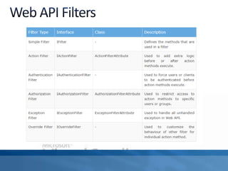 Asp.net web api