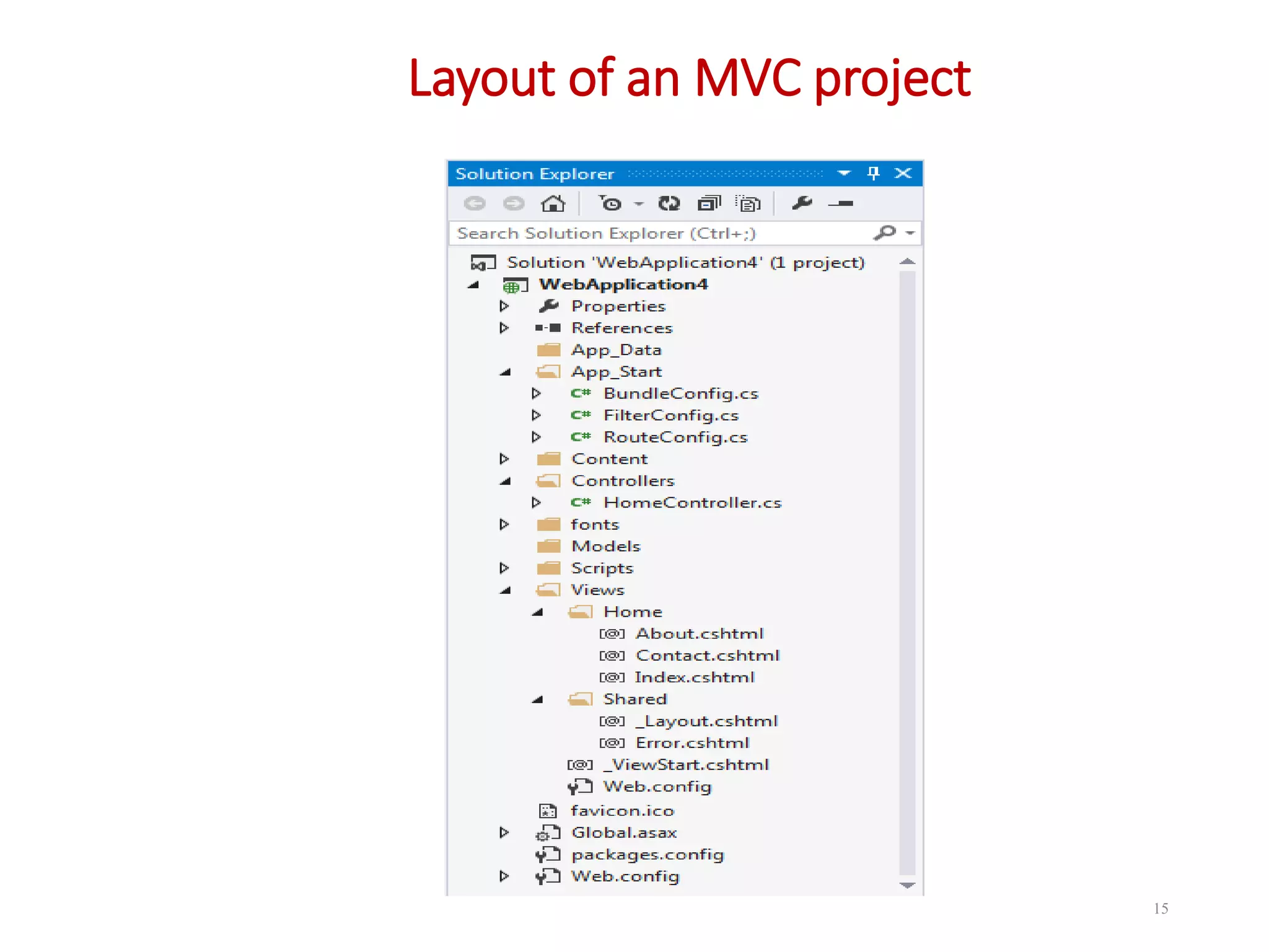 Layout of an MVC project 15 