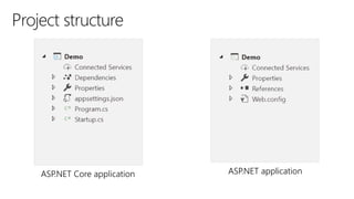 ASP.NET application
 