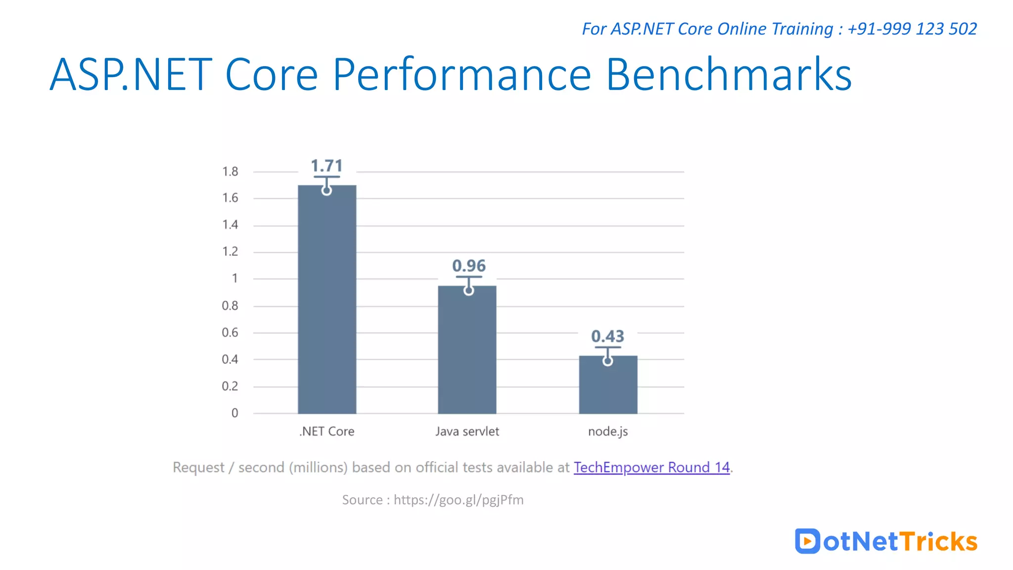 For ASP.NET Core Online Training : +91-999 123 502 ASP.NET Core Performance Benchmarks Source : https://goo.gl/pgjPfm 