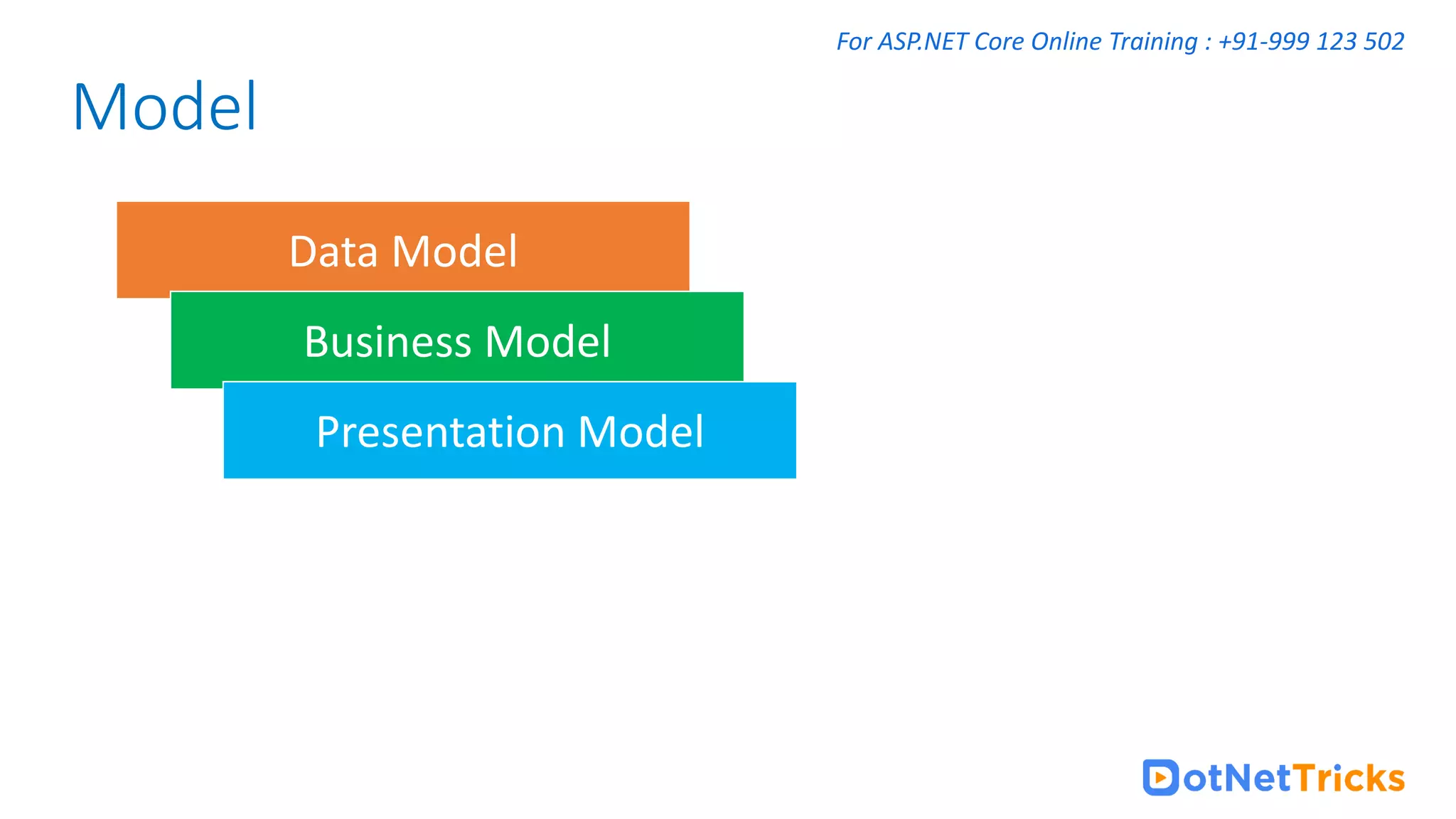 For ASP.NET Core Online Training : +91-999 123 502 Data Model Business Model Presentation Model Model 