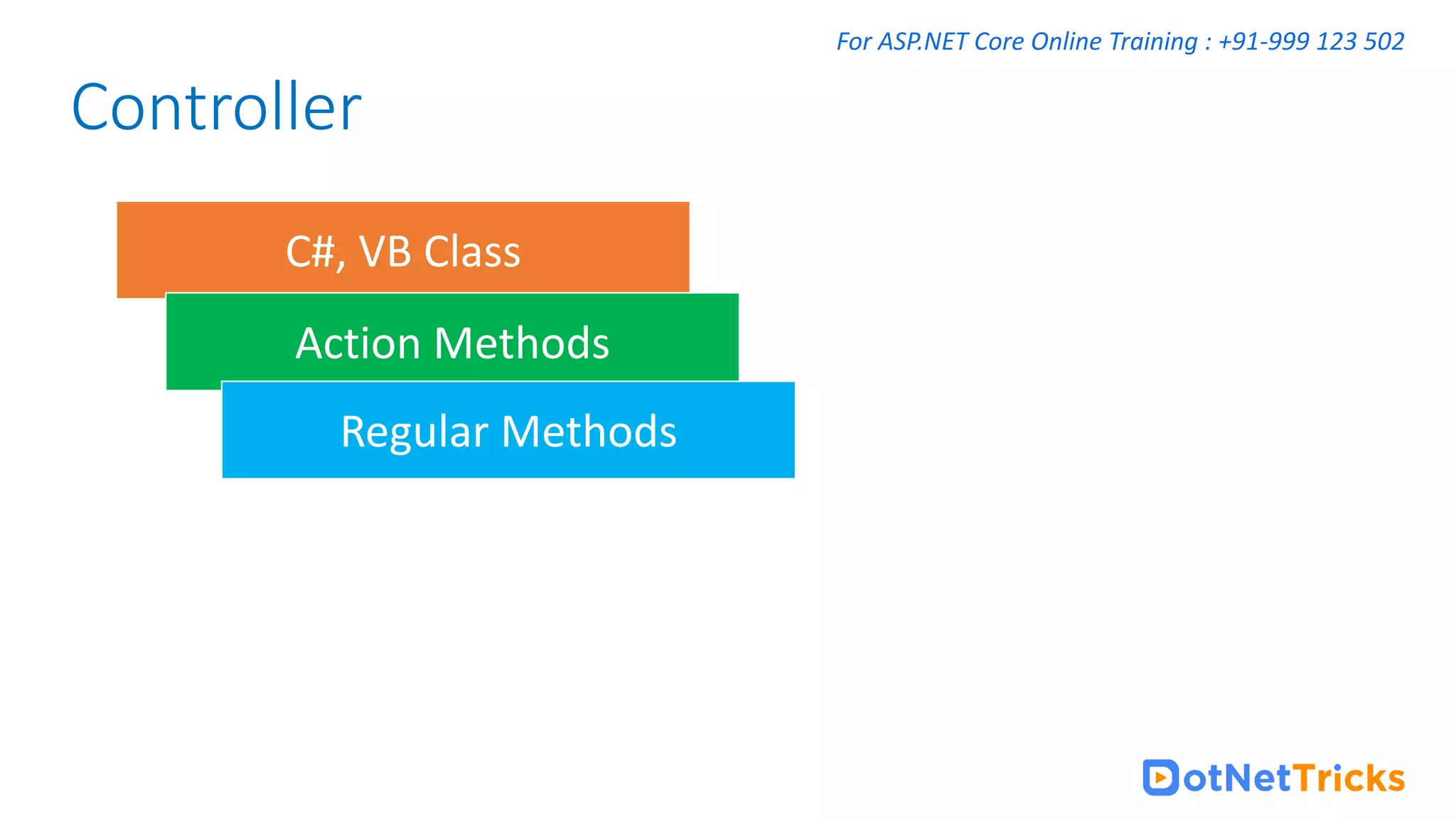 For ASP.NET Core Online Training : +91-999 123 502 C#, VB Class Action Methods Regular Methods Controller 