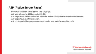 Evolution / History of ASP.NET