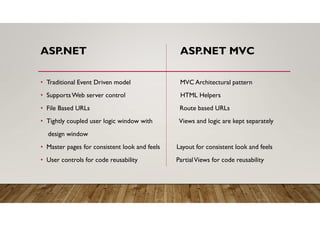 ASP.NET ASP.NET MVC
• Traditional Event Driven model MVC Architectural pattern
• SupportsWeb server control HTML Helpers
• File Based URLs Route based URLs
• Tightly coupled user logic window with Views and logic are kept separately
design window
• Master pages for consistent look and feels Layout for consistent look and feels
• User controls for code reusability PartialViews for code reusability
 