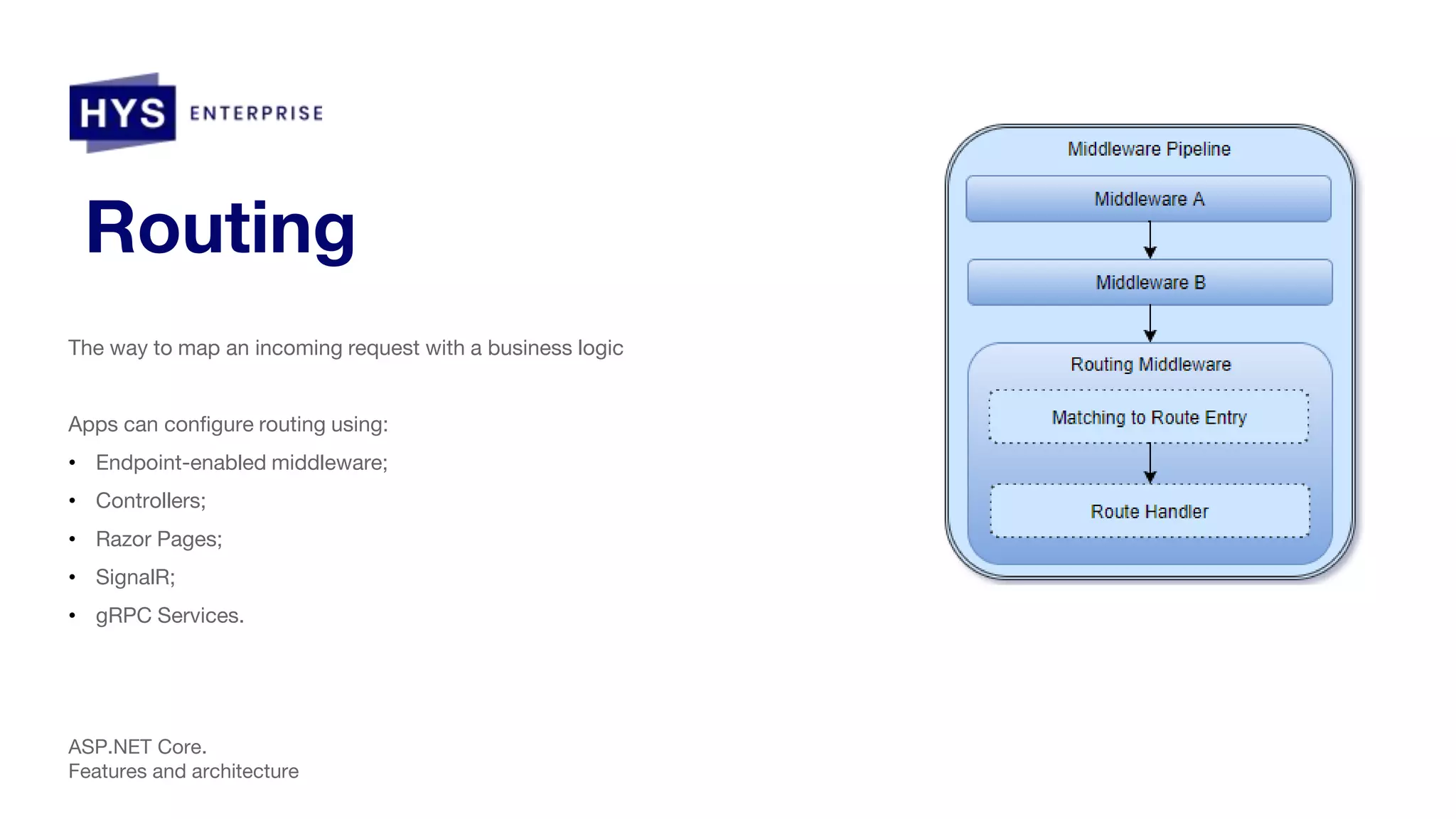 Routing The way to map an incoming request with a business logic Apps can configure routing using: • Endpoint-enabled middleware; • Controllers; • Razor Pages; • SignalR; • gRPC Services. ASP.NET Core. Features and architecture 