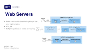 “ASP.NET Core. Features and architecture” | PPTX