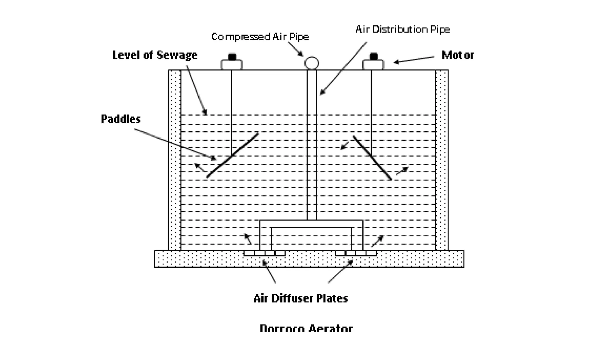 Activated Sludge process | PPTX