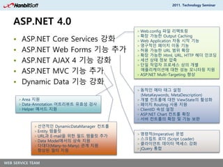 ASP.NET 4 New Features | PDF