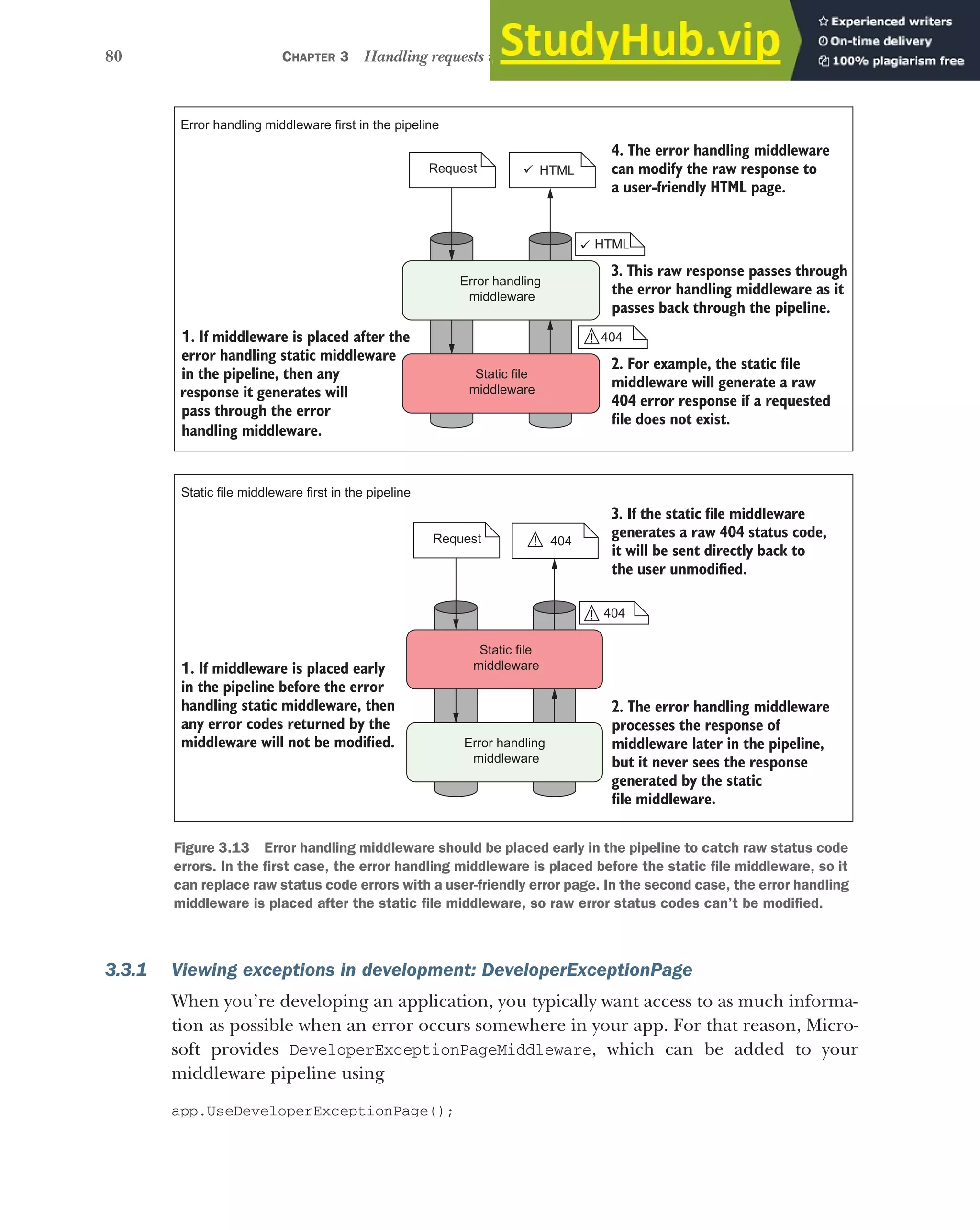 80 CHAPTER 3 Handling requests with the middleware pipeline
3.3.1 Viewing exceptions in development: DeveloperExceptionPage
When you’re developing an application, you typically want access to as much informa-
tion as possible when an error occurs somewhere in your app. For that reason, Micro-
soft provides DeveloperExceptionPageMiddleware, which can be added to your
middleware pipeline using
app.UseDeveloperExceptionPage();
Error handling
middleware
Static file
middleware
Request HTML
404
HTML
Static file
middleware
Error handling
middleware
Request
404
404
Error handling middleware first in the pipeline
Static file middleware first in the pipeline
!
2. For example, the static file
middleware will generate a raw
404 error response if a requested
file does not exist.
1. If middleware is placed after the
error handling static middleware
in the pipeline, then any
response it generates will
pass through the error
handling middleware.
3. If the static file middleware
generates a raw 404 status code,
it will be sent directly back to
the user unmodified.
2. The error handling middleware
processes the response of
middleware later in the pipeline,
but it never sees the response
generated by the static
file middleware.
1. If middleware is placed early
in the pipeline before the error
handling static middleware, then
any error codes returned by the
middleware will not be modified.
4. The error handling middleware
can modify the raw response to
a user-friendly HTML page.
3. This raw response passes through
the error handling middleware as it
passes back through the pipeline.
!
!
9
9
Figure 3.13 Error handling middleware should be placed early in the pipeline to catch raw status code
errors. In the first case, the error handling middleware is placed before the static file middleware, so it
can replace raw status code errors with a user-friendly error page. In the second case, the error handling
middleware is placed after the static file middleware, so raw error status codes can’t be modified.
 