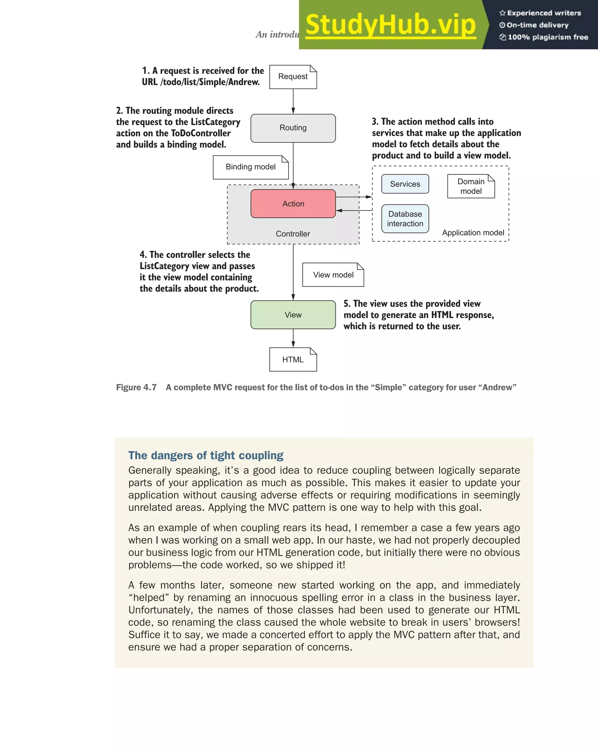 103
An introduction to MVC
1. A request is received for the
URL /todo/list/Simple/Andrew.
Request
Action
View
2. The routing module directs
the request to the ListCategory
action on the ToDoController
and builds a binding model.
4. The controller selects the
ListCategory view and passes
it the view model containing
the details about the product.
5. The view uses the provided view
model to generate an HTML response,
which is returned to the user.
Application model
Binding model
View model
Domain
model
Services
Database
interaction
Routing
3. The action method calls into
services that make up the application
model to fetch details about the
product and to build a view model.
Controller
HTML
Figure 4.7 A complete MVC request for the list of to-dos in the “Simple” category for user “Andrew”
The dangers of tight coupling
Generally speaking, it’s a good idea to reduce coupling between logically separate
parts of your application as much as possible. This makes it easier to update your
application without causing adverse effects or requiring modifications in seemingly
unrelated areas. Applying the MVC pattern is one way to help with this goal.
As an example of when coupling rears its head, I remember a case a few years ago
when I was working on a small web app. In our haste, we had not properly decoupled
our business logic from our HTML generation code, but initially there were no obvious
problems—the code worked, so we shipped it!
A few months later, someone new started working on the app, and immediately
“helped” by renaming an innocuous spelling error in a class in the business layer.
Unfortunately, the names of those classes had been used to generate our HTML
code, so renaming the class caused the whole website to break in users’ browsers!
Suffice it to say, we made a concerted effort to apply the MVC pattern after that, and
ensure we had a proper separation of concerns.
 