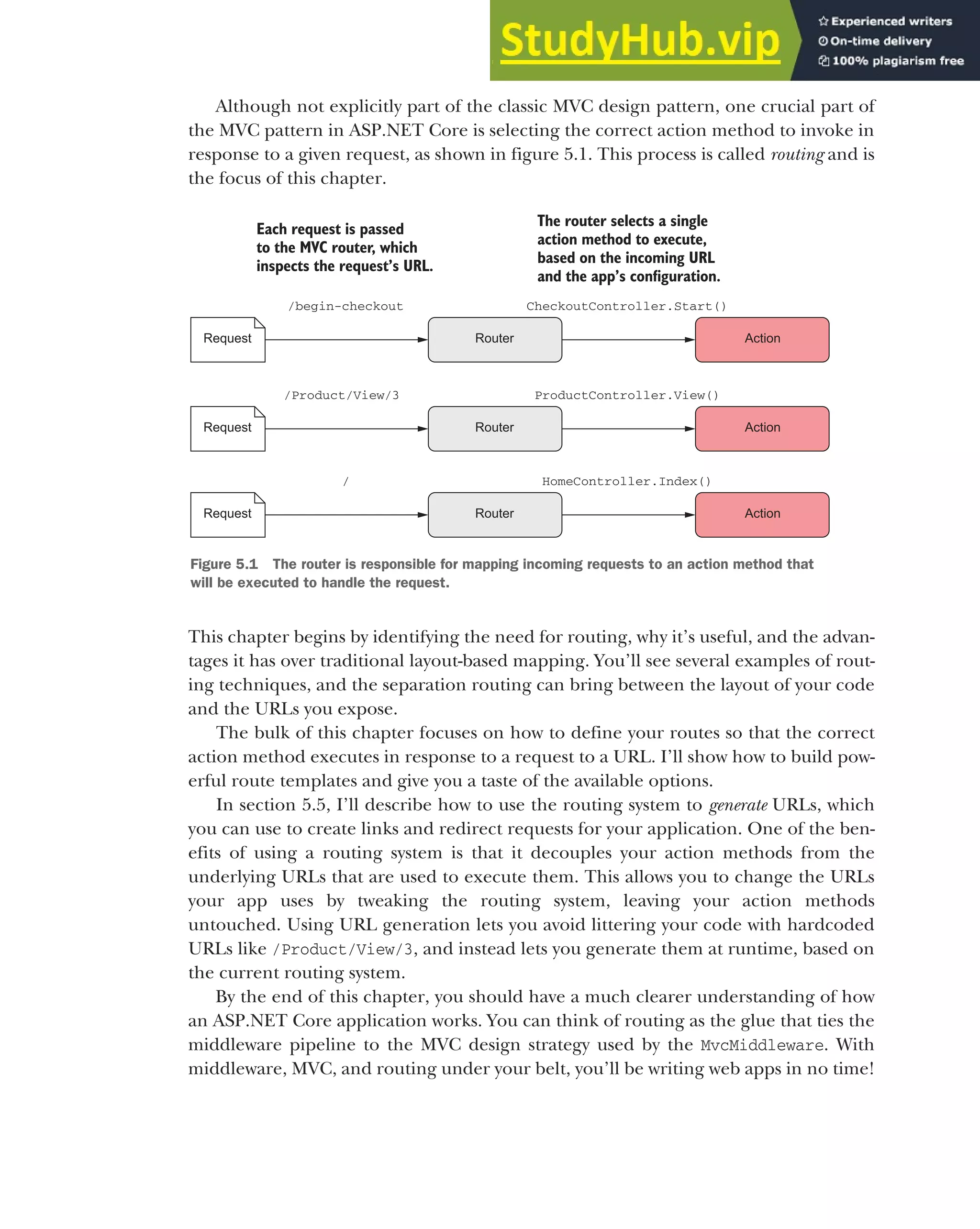 121
Although not explicitly part of the classic MVC design pattern, one crucial part of
the MVC pattern in ASP.NET Core is selecting the correct action method to invoke in
response to a given request, as shown in figure 5.1. This process is called routing and is
the focus of this chapter.
This chapter begins by identifying the need for routing, why it’s useful, and the advan-
tages it has over traditional layout-based mapping. You’ll see several examples of rout-
ing techniques, and the separation routing can bring between the layout of your code
and the URLs you expose.
The bulk of this chapter focuses on how to define your routes so that the correct
action method executes in response to a request to a URL. I’ll show how to build pow-
erful route templates and give you a taste of the available options.
In section 5.5, I’ll describe how to use the routing system to generate URLs, which
you can use to create links and redirect requests for your application. One of the ben-
efits of using a routing system is that it decouples your action methods from the
underlying URLs that are used to execute them. This allows you to change the URLs
your app uses by tweaking the routing system, leaving your action methods
untouched. Using URL generation lets you avoid littering your code with hardcoded
URLs like /Product/View/3, and instead lets you generate them at runtime, based on
the current routing system.
By the end of this chapter, you should have a much clearer understanding of how
an ASP.NET Core application works. You can think of routing as the glue that ties the
middleware pipeline to the MVC design strategy used by the MvcMiddleware. With
middleware, MVC, and routing under your belt, you’ll be writing web apps in no time!
Router
Request
Each request is passed
to the MVC router, which
inspects the request’s URL.
/begin-checkout
Action
CheckoutController.Start()
Router
Request
/Product/View/3
Action
ProductController.View()
Router
Request
/
Action
HomeController.Index()
The router selects a single
action method to execute,
based on the incoming URL
and the app’s configuration.
Figure 5.1 The router is responsible for mapping incoming requests to an action method that
will be executed to handle the request.
 