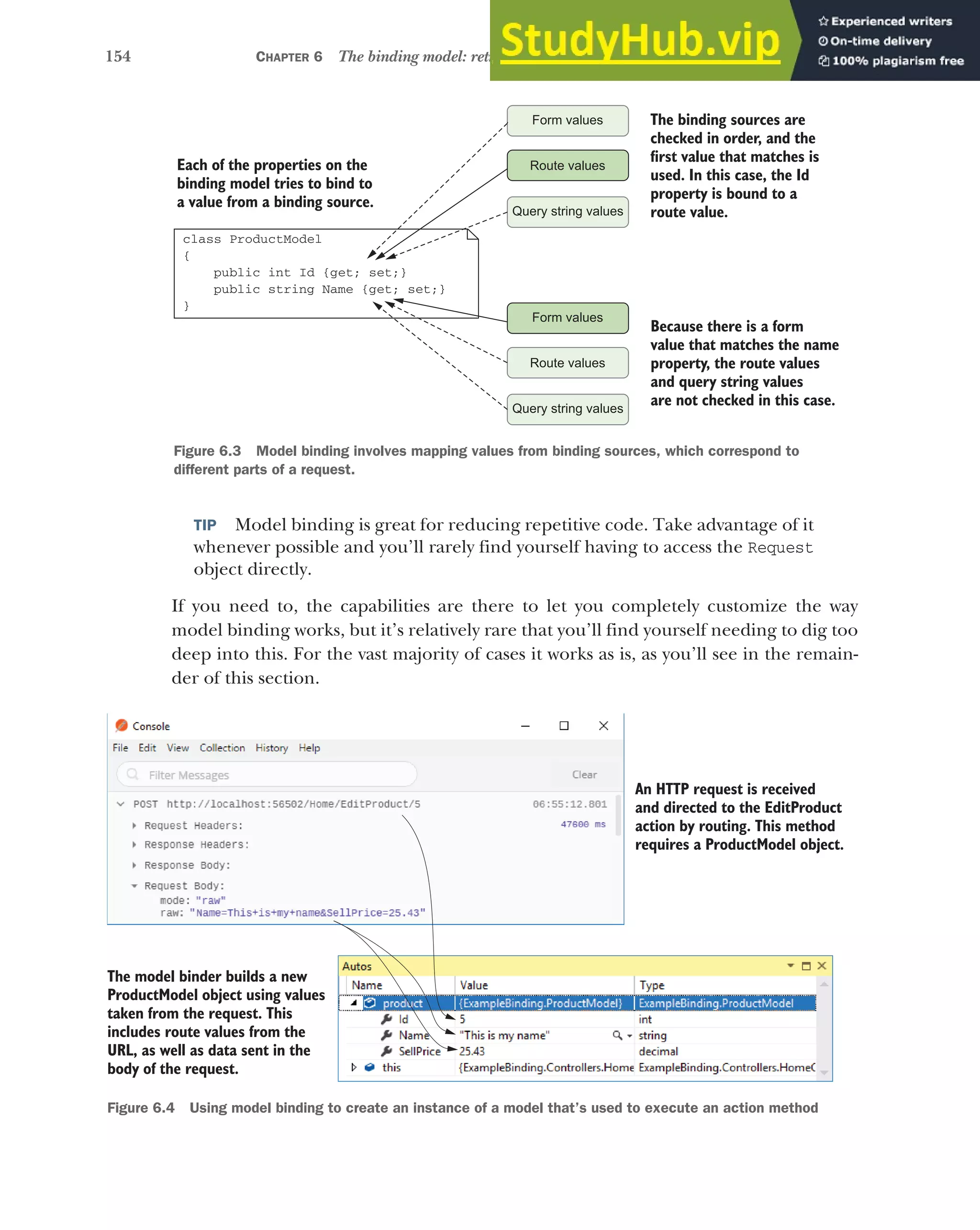 154 CHAPTER 6 The binding model: retrieving and validating user input
TIP Model binding is great for reducing repetitive code. Take advantage of it
whenever possible and you’ll rarely find yourself having to access the Request
object directly.
If you need to, the capabilities are there to let you completely customize the way
model binding works, but it’s relatively rare that you’ll find yourself needing to dig too
deep into this. For the vast majority of cases it works as is, as you’ll see in the remain-
der of this section.
class ProductModel
{
public int Id {get; set;}
public string Name {get; set;}
}
Form values
Route values
Query string values
Form values
Route values
Query string values
Each of the properties on the
binding model tries to bind to
a value from a binding source.
The binding sources are
checked in order, and the
first value that matches is
used. In this case, the Id
property is bound to a
route value.
Because there is a form
value that matches the name
property, the route values
and query string values
are not checked in this case.
Figure 6.3 Model binding involves mapping values from binding sources, which correspond to
different parts of a request.
An HTTP request is received
and directed to the EditProduct
action by routing. This method
requires a ProductModel object.
The model binder builds a new
ProductModel object using values
taken from the request. This
includes route values from the
URL, as well as data sent in the
body of the request.
Figure 6.4 Using model binding to create an instance of a model that’s used to execute an action method
 