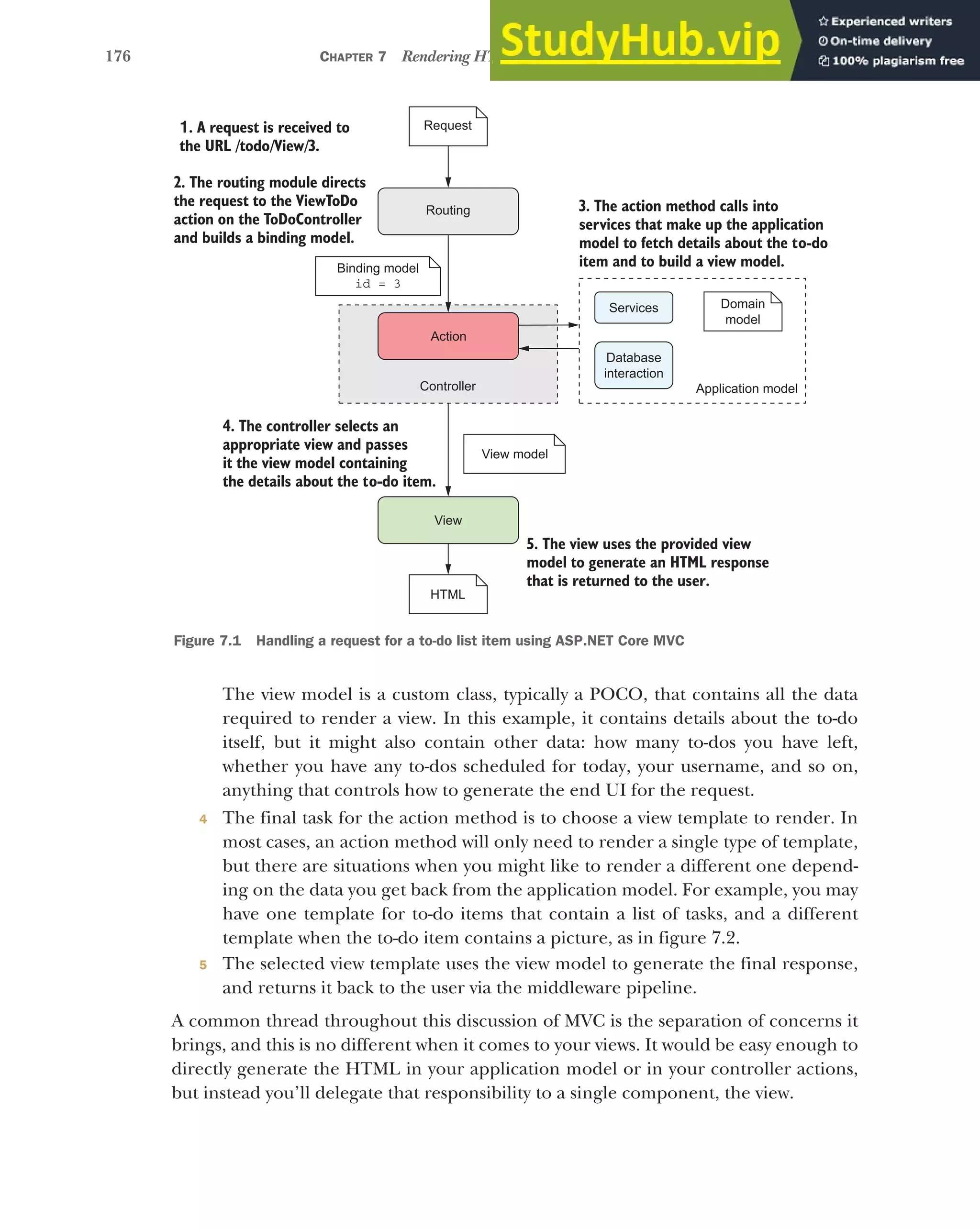 176 CHAPTER 7 Rendering HTML using Razor views
The view model is a custom class, typically a POCO, that contains all the data
required to render a view. In this example, it contains details about the to-do
itself, but it might also contain other data: how many to-dos you have left,
whether you have any to-dos scheduled for today, your username, and so on,
anything that controls how to generate the end UI for the request.
4 The final task for the action method is to choose a view template to render. In
most cases, an action method will only need to render a single type of template,
but there are situations when you might like to render a different one depend-
ing on the data you get back from the application model. For example, you may
have one template for to-do items that contain a list of tasks, and a different
template when the to-do item contains a picture, as in figure 7.2.
5 The selected view template uses the view model to generate the final response,
and returns it back to the user via the middleware pipeline.
A common thread throughout this discussion of MVC is the separation of concerns it
brings, and this is no different when it comes to your views. It would be easy enough to
directly generate the HTML in your application model or in your controller actions,
but instead you’ll delegate that responsibility to a single component, the view.
1. A request is received to
the URL /todo/View/3.
Request
Action
View
2. The routing module directs
the request to the ViewToDo
action on the ToDoController
and builds a binding model.
4. The controller selects an
appropriate view and passes
it the view model containing
the details about the to-do item.
5. The view uses the provided view
model to generate an HTML response
that is returned to the user.
Application model
Binding model
View model
Domain
model
Services
Database
interaction
Routing 3. The action method calls into
services that make up the application
model to fetch details about the to-do
item and to build a view model.
Controller
HTML
id = 3
Figure 7.1 Handling a request for a to-do list item using ASP.NET Core MVC
 