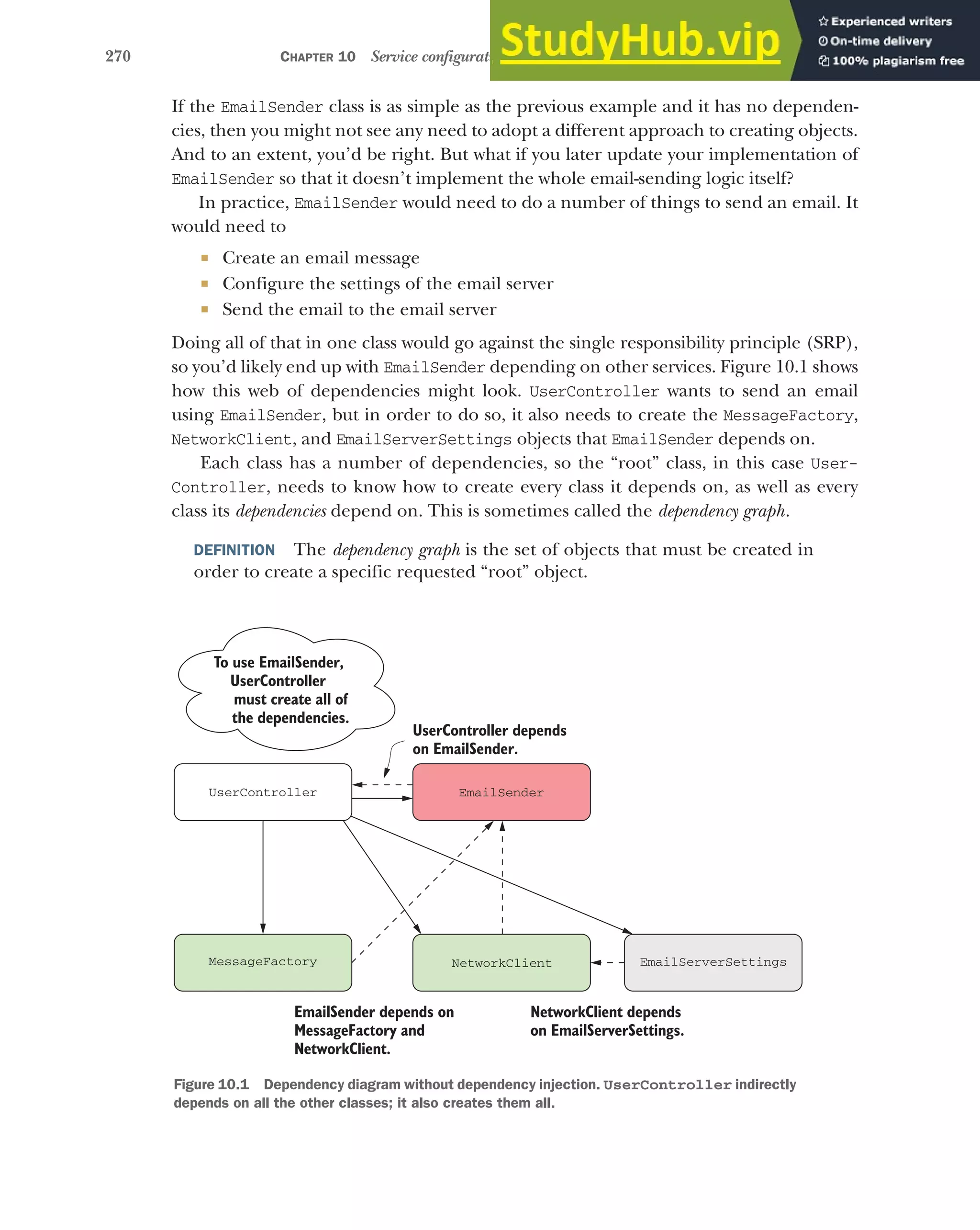 270 CHAPTER 10 Service configuration with dependency injection
If the EmailSender class is as simple as the previous example and it has no dependen-
cies, then you might not see any need to adopt a different approach to creating objects.
And to an extent, you’d be right. But what if you later update your implementation of
EmailSender so that it doesn’t implement the whole email-sending logic itself?
In practice, EmailSender would need to do a number of things to send an email. It
would need to
 Create an email message
 Configure the settings of the email server
 Send the email to the email server
Doing all of that in one class would go against the single responsibility principle (SRP),
so you’d likely end up with EmailSender depending on other services. Figure 10.1 shows
how this web of dependencies might look. UserController wants to send an email
using EmailSender, but in order to do so, it also needs to create the MessageFactory,
NetworkClient, and EmailServerSettings objects that EmailSender depends on.
Each class has a number of dependencies, so the “root” class, in this case User-
Controller, needs to know how to create every class it depends on, as well as every
class its dependencies depend on. This is sometimes called the dependency graph.
DEFINITION The dependency graph is the set of objects that must be created in
order to create a specific requested “root” object.
EmailSender
MessageFactory EmailServerSettings
UserController
NetworkClient
EmailSender depends on
MessageFactory and
NetworkClient.
UserController depends
on EmailSender.
NetworkClient depends
on EmailServerSettings.
To use EmailSender,
UserController
must create all of
the dependencies.
Figure 10.1 Dependency diagram without dependency injection. UserController indirectly
depends on all the other classes; it also creates them all.
 