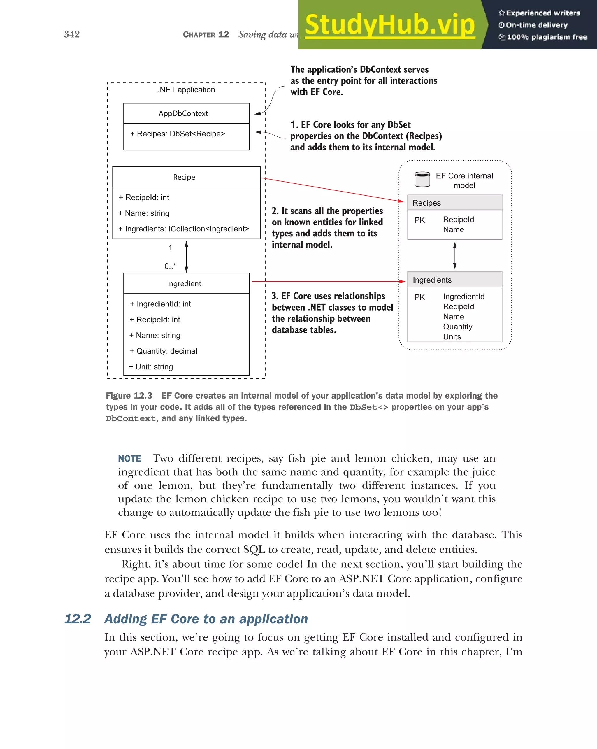 342 CHAPTER 12 Saving data with Entity Framework Core
NOTE Two different recipes, say fish pie and lemon chicken, may use an
ingredient that has both the same name and quantity, for example the juice
of one lemon, but they’re fundamentally two different instances. If you
update the lemon chicken recipe to use two lemons, you wouldn’t want this
change to automatically update the fish pie to use two lemons too!
EF Core uses the internal model it builds when interacting with the database. This
ensures it builds the correct SQL to create, read, update, and delete entities.
Right, it’s about time for some code! In the next section, you’ll start building the
recipe app. You’ll see how to add EF Core to an ASP.NET Core application, configure
a database provider, and design your application’s data model.
12.2 Adding EF Core to an application
In this section, we’re going to focus on getting EF Core installed and configured in
your ASP.NET Core recipe app. As we’re talking about EF Core in this chapter, I’m
Recipe
+ RecipeId: int
+ Name: string
+ Ingredients: ICollection<Ingredient>
Ingredient
+ IngredientId: int
+ RecipeId: int
+ Name: string
+ Quantity: decimal
+ Unit: string
1
0..*
The application’s DbContext serves
as the entry point for all interactions
with EF Core.
2. It scans all the properties
on known entities for linked
types and adds them to its
internal model.
AppDbContext
+ Recipes: DbSet<Recipe>
1. EF Core looks for any DbSet
properties on the DbContext (Recipes)
and adds them to its internal model.
3. EF Core uses relationships
between .NET classes to model
the relationship between
database tables.
.NET application
EF Core internal
model
Ingredients
PK IngredientId
RecipeId
Name
Quantity
Units
Recipes
PK RecipeId
Name
Figure 12.3 EF Core creates an internal model of your application’s data model by exploring the
types in your code. It adds all of the types referenced in the DbSet<> properties on your app’s
DbContext, and any linked types.
 