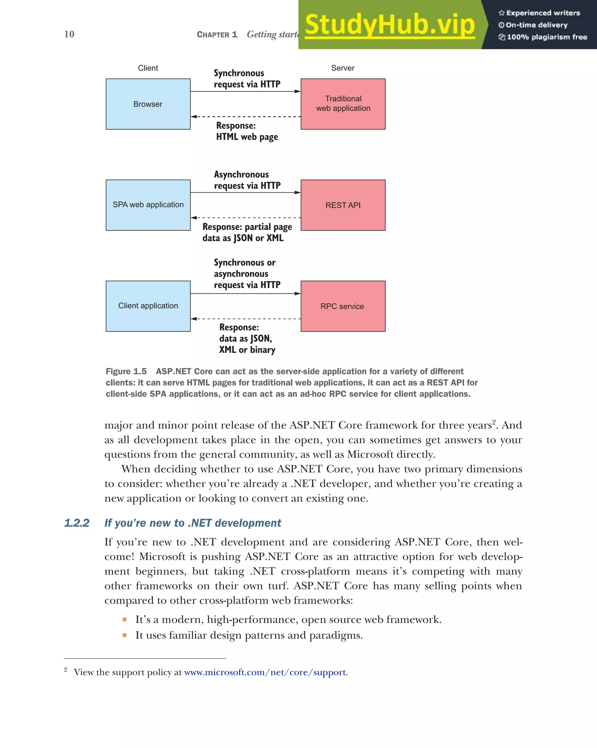 10 CHAPTER 1 Getting started with ASP.NET Core
major and minor point release of the ASP.NET Core framework for three years2
. And
as all development takes place in the open, you can sometimes get answers to your
questions from the general community, as well as Microsoft directly.
When deciding whether to use ASP.NET Core, you have two primary dimensions
to consider: whether you’re already a .NET developer, and whether you’re creating a
new application or looking to convert an existing one.
1.2.2 If you’re new to .NET development
If you’re new to .NET development and are considering ASP.NET Core, then wel-
come! Microsoft is pushing ASP.NET Core as an attractive option for web develop-
ment beginners, but taking .NET cross-platform means it’s competing with many
other frameworks on their own turf. ASP.NET Core has many selling points when
compared to other cross-platform web frameworks:
 It’s a modern, high-performance, open source web framework.
 It uses familiar design patterns and paradigms.
2
View the support policy at www.microsoft.com/net/core/support.
Figure 1.5 ASP.NET Core can act as the server-side application for a variety of different
clients: it can serve HTML pages for traditional web applications, it can act as a REST API for
client-side SPA applications, or it can act as an ad-hoc RPC service for client applications.
Browser
Traditional
web application
Server
Client
Synchronous
request via HTTP
Response:
HTML web page
SPA web application REST API
Asynchronous
request via HTTP
Response: partial page
data as JSON or XML
Client application RPC service
Synchronous or
asynchronous
request via HTTP
Response:
data as JSON,
XML or binary
 