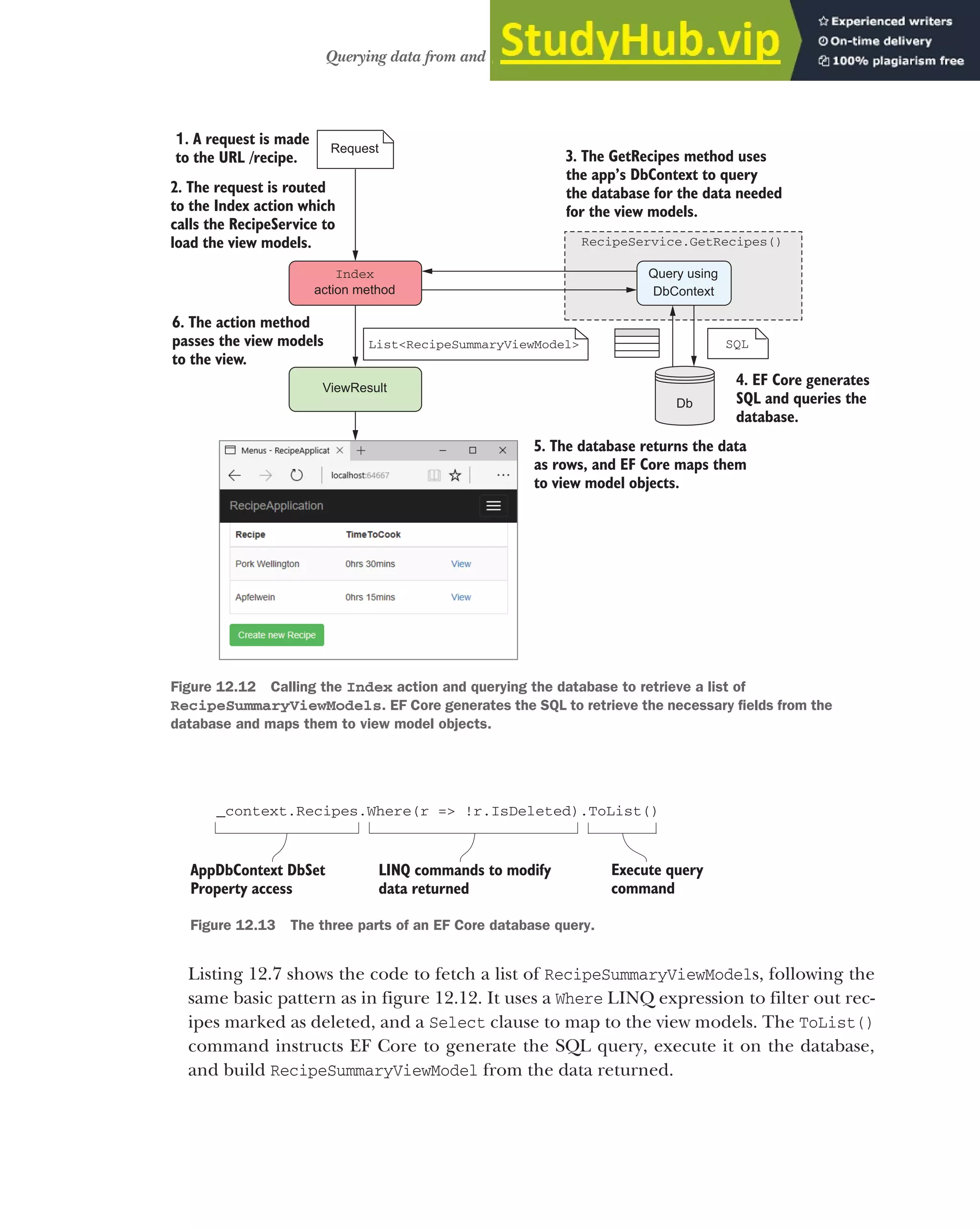 359
Querying data from and saving data to the database
Listing 12.7 shows the code to fetch a list of RecipeSummaryViewModels, following the
same basic pattern as in figure 12.12. It uses a Where LINQ expression to filter out rec-
ipes marked as deleted, and a Select clause to map to the view models. The ToList()
command instructs EF Core to generate the SQL query, execute it on the database,
and build RecipeSummaryViewModel from the data returned.
1. A request is made
to the URL /recipe.
Request
Index
action method
ViewResult
2. The request is routed
to the Index action which
calls the RecipeService to
load the view models.
6. The action method
passes the view models
to the view.
RecipeService.GetRecipes()
3. The GetRecipes method uses
the app’s DbContext to query
the database for the data needed
for the view models.
Query using
DbContext
List<RecipeSummaryViewModel> SQL
4. EF Core generates
SQL and queries the
database.
5. The database returns the data
as rows, and EF Core maps them
to view model objects.
Db
Figure 12.12 Calling the Index action and querying the database to retrieve a list of
RecipeSummaryViewModels. EF Core generates the SQL to retrieve the necessary fields from the
database and maps them to view model objects.
_context.Recipes.Where(r => !r.IsDeleted).ToList()
AppDbContext DbSet
Property access
LINQ commands to modify
data returned
Execute query
command
Figure 12.13 The three parts of an EF Core database query.
 