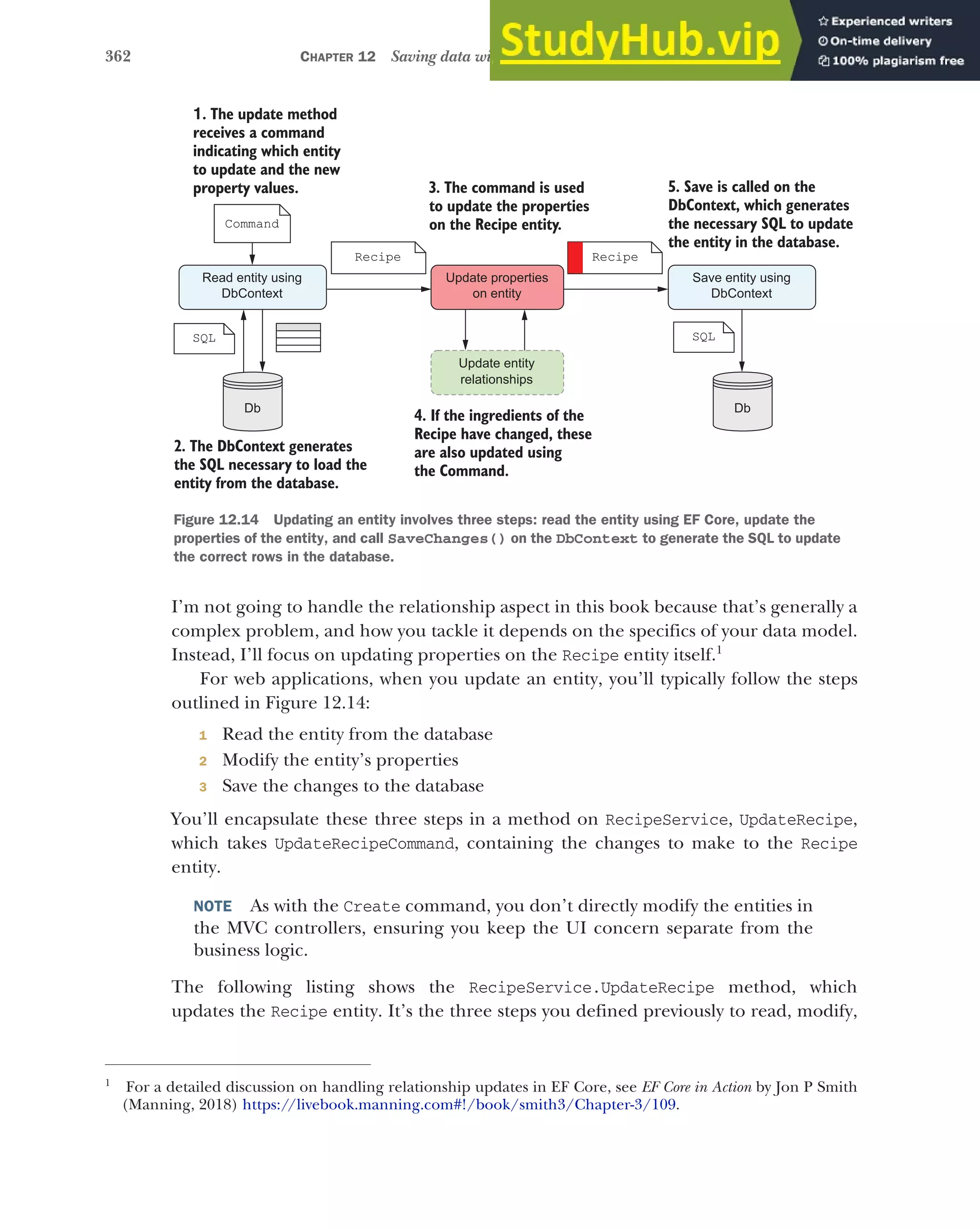 362 CHAPTER 12 Saving data with Entity Framework Core
I’m not going to handle the relationship aspect in this book because that’s generally a
complex problem, and how you tackle it depends on the specifics of your data model.
Instead, I’ll focus on updating properties on the Recipe entity itself.1
For web applications, when you update an entity, you’ll typically follow the steps
outlined in Figure 12.14:
1 Read the entity from the database
2 Modify the entity’s properties
3 Save the changes to the database
You’ll encapsulate these three steps in a method on RecipeService, UpdateRecipe,
which takes UpdateRecipeCommand, containing the changes to make to the Recipe
entity.
NOTE As with the Create command, you don’t directly modify the entities in
the MVC controllers, ensuring you keep the UI concern separate from the
business logic.
The following listing shows the RecipeService.UpdateRecipe method, which
updates the Recipe entity. It’s the three steps you defined previously to read, modify,
1
For a detailed discussion on handling relationship updates in EF Core, see EF Core in Action by Jon P Smith
(Manning, 2018) https://livebook.manning.com#!/book/smith3/Chapter-3/109.
Command
Db
SQL
2. The DbContext generates
the SQL necessary to load the
entity from the database.
Read entity using
DbContext
Update properties
on entity
Db
SQL
Save entity using
DbContext
Update entity
relationships
Recipe
1. The update method
receives a command
indicating which entity
to update and the new
property values.
Recipe
3. The command is used
to update the properties
on the Recipe entity.
4. If the ingredients of the
Recipe have changed, these
are also updated using
the Command.
5. Save is called on the
DbContext, which generates
the necessary SQL to update
the entity in the database.
Figure 12.14 Updating an entity involves three steps: read the entity using EF Core, update the
properties of the entity, and call SaveChanges() on the DbContext to generate the SQL to update
the correct rows in the database.
 