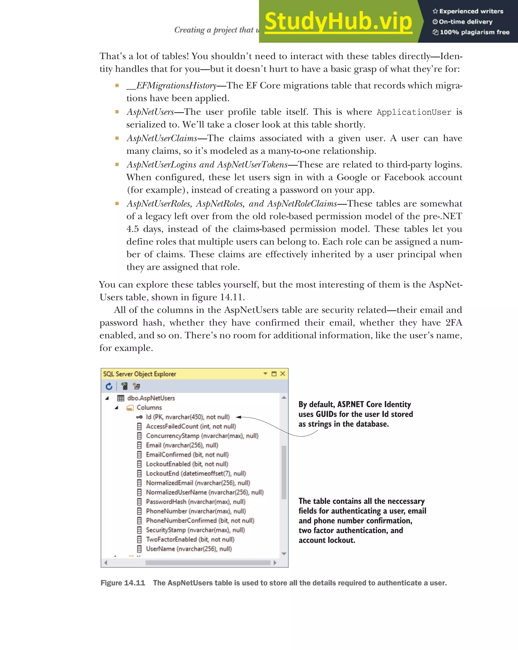 417
Creating a project that uses ASP.NET Core Identity
That’s a lot of tables! You shouldn’t need to interact with these tables directly—Iden-
tity handles that for you—but it doesn’t hurt to have a basic grasp of what they’re for:
 __EFMigrationsHistory—The EF Core migrations table that records which migra-
tions have been applied.
 AspNetUsers—The user profile table itself. This is where ApplicationUser is
serialized to. We’ll take a closer look at this table shortly.
 AspNetUserClaims—The claims associated with a given user. A user can have
many claims, so it’s modeled as a many-to-one relationship.
 AspNetUserLogins and AspNetUserTokens—These are related to third-party logins.
When configured, these let users sign in with a Google or Facebook account
(for example), instead of creating a password on your app.
 AspNetUserRoles, AspNetRoles, and AspNetRoleClaims—These tables are somewhat
of a legacy left over from the old role-based permission model of the pre-.NET
4.5 days, instead of the claims-based permission model. These tables let you
define roles that multiple users can belong to. Each role can be assigned a num-
ber of claims. These claims are effectively inherited by a user principal when
they are assigned that role.
You can explore these tables yourself, but the most interesting of them is the AspNet-
Users table, shown in figure 14.11.
All of the columns in the AspNetUsers table are security related—their email and
password hash, whether they have confirmed their email, whether they have 2FA
enabled, and so on. There’s no room for additional information, like the user’s name,
for example.
By default, ASP
.NET Core Identity
uses GUIDs for the user Id stored
as strings in the database.
The table contains all the neccessary
fields for authenticating a user, email
and phone number confirmation,
two factor authentication, and
account lockout.
Figure 14.11 The AspNetUsers table is used to store all the details required to authenticate a user.
 
