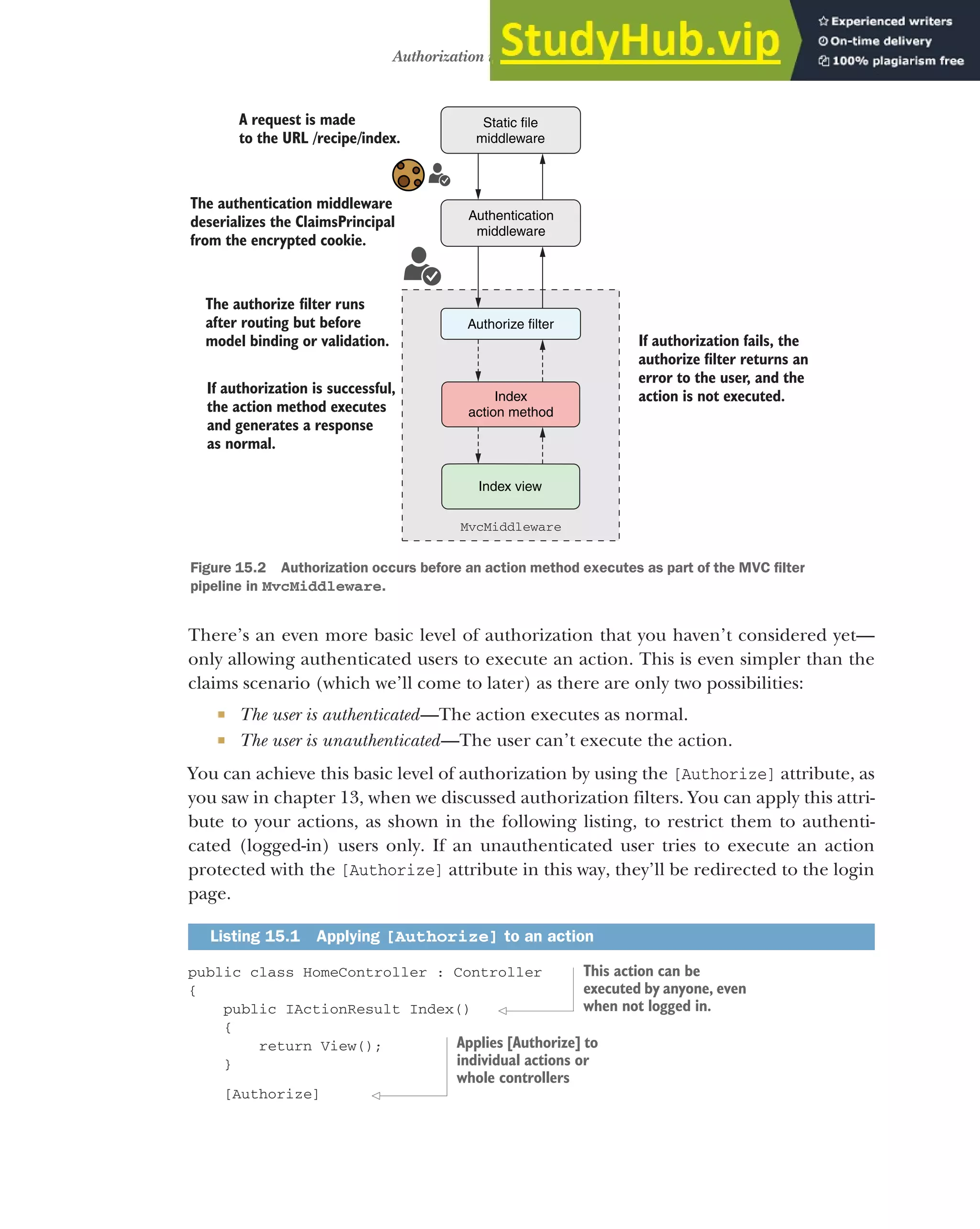 437
Authorization in ASP.NET Core
There’s an even more basic level of authorization that you haven’t considered yet—
only allowing authenticated users to execute an action. This is even simpler than the
claims scenario (which we’ll come to later) as there are only two possibilities:
 The user is authenticated—The action executes as normal.
 The user is unauthenticated—The user can’t execute the action.
You can achieve this basic level of authorization by using the [Authorize] attribute, as
you saw in chapter 13, when we discussed authorization filters. You can apply this attri-
bute to your actions, as shown in the following listing, to restrict them to authenti-
cated (logged-in) users only. If an unauthenticated user tries to execute an action
protected with the [Authorize] attribute in this way, they’ll be redirected to the login
page.
public class HomeController : Controller
{
public IActionResult Index()
{
return View();
}
[Authorize]
Listing 15.1 Applying [Authorize] to an action
Static file
middleware
Authentication
middleware
Index
action method
Authorize filter
Index view
A request is made
to the URL /recipe/index.
MvcMiddleware
The authentication middleware
deserializes the ClaimsPrincipal
from the encrypted cookie.
The authorize filter runs
after routing but before
model binding or validation.
If authorization is successful,
the action method executes
and generates a response
as normal.
If authorization fails, the
authorize filter returns an
error to the user, and the
action is not executed.
Figure 15.2 Authorization occurs before an action method executes as part of the MVC filter
pipeline in MvcMiddleware.
This action can be
executed by anyone, even
when not logged in.
Applies [Authorize] to
individual actions or
whole controllers
 