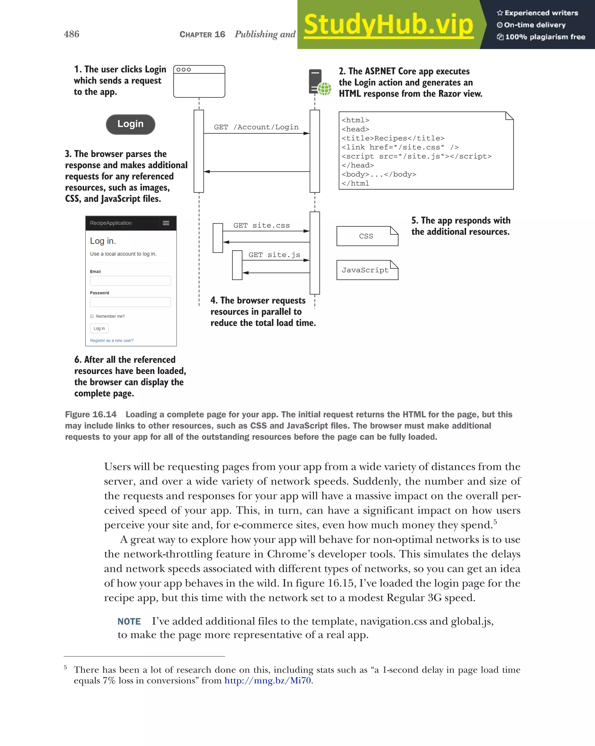 ASP.NET Core in Action (2018).pdf