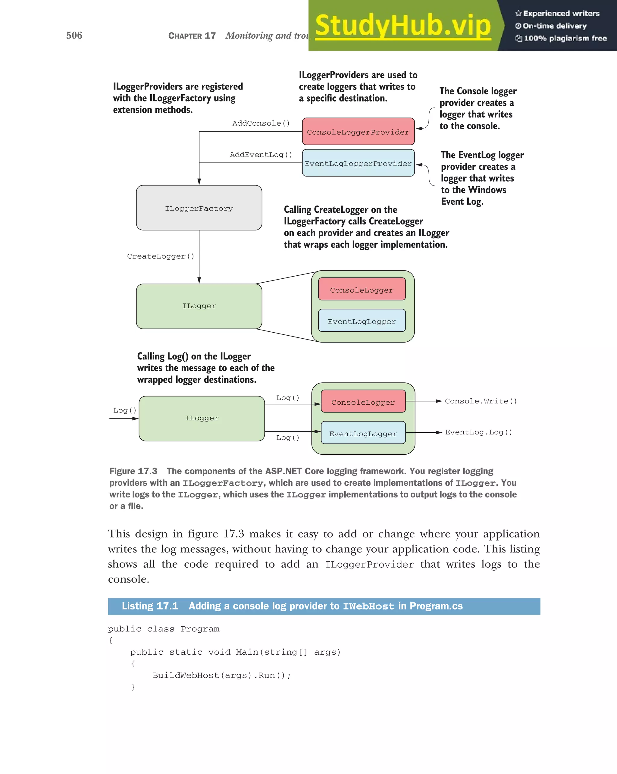 ASP.NET Core in Action (2018).pdf