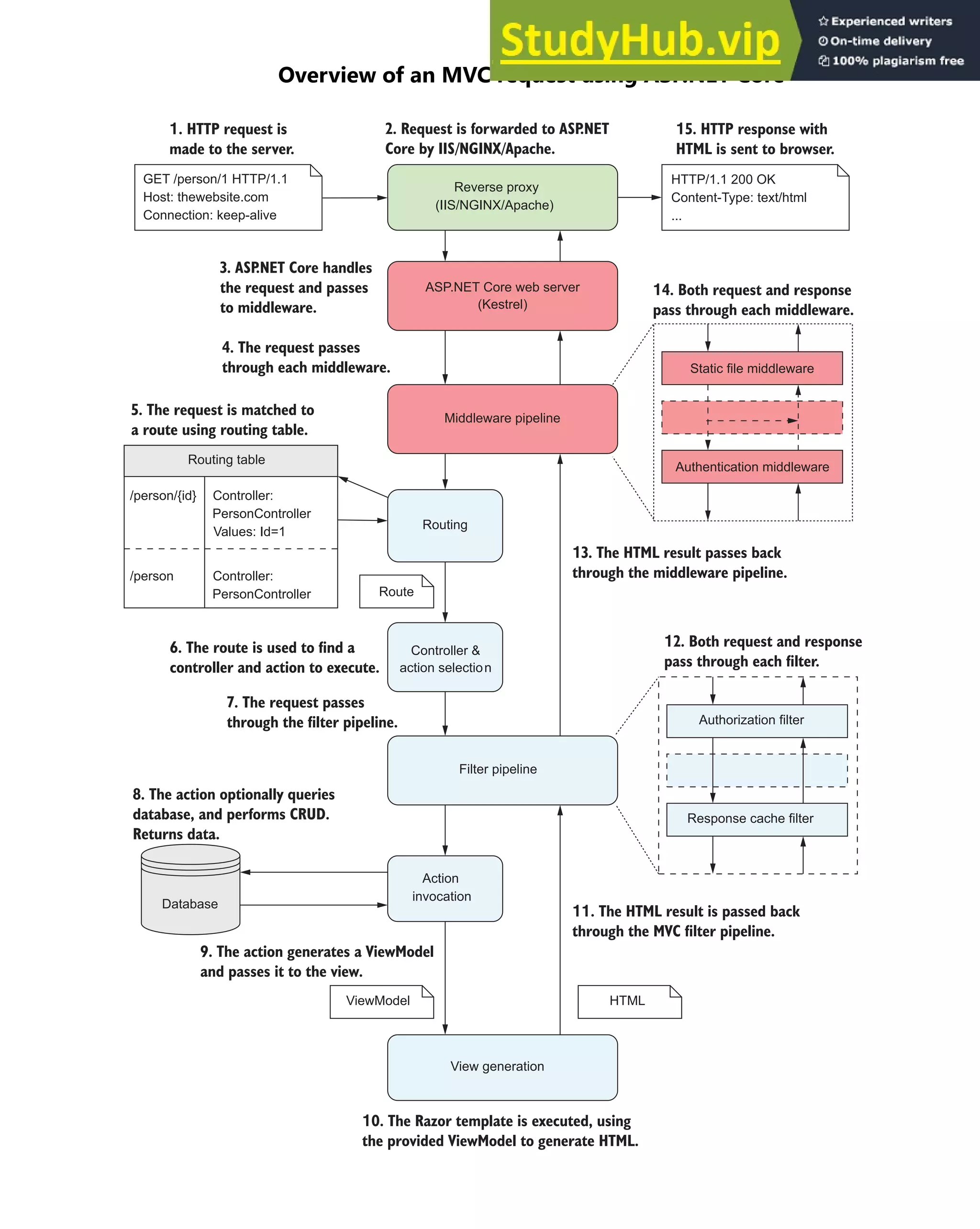 ASP.NET Core in Action (2018).pdf