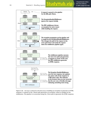 84 CHAPTER 3 Handling requests with the middleware pipeline
The Exception HandlerMiddleware
uses the new response, but updates
the status code of the response to
a 500 status code. This indicates
to the browser that an error occurred,
but the user sees a friendly web page
indicating something went wrong.
Exception
handler
MVC middleware
Exception
handler
MVC middleware
MVC middleware
Exception
handler
MVC middleware
Error handling
middleware
HTML
HTML
HTML
HTML
The ExceptionHandlerMiddleware
ignores the request initially.
The MVC middleware throws
an exception for some reason
while handling the request.
The exception propagates up the pipeline and
is caught by the ExceptionHandlerMiddleware.
This changes the path of the request to the
error path /Error and sends the request
down the middleware pipeline again.
The middleware pipeline executes
the new error path and generates
a response as usual. In this case,
the MVC middleware generates
an HTML response.
A request is passed to the pipeline
for the URL path /Home.
/Home
/Error
/Home
/Error
!
!
9
9
9
Figure 3.16 ExceptionHandlerMiddleware handling an exception to generate an HTML
response. A request to the /Home path generates an exception, which is handled by the
middleware. The pipeline is re-executed using the /Error path to generate the HTML response.
 