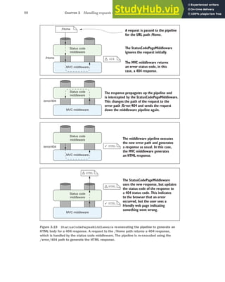 88 CHAPTER 3 Handling requests with the middleware pipeline
The StatusCodePageMiddleware
uses the new response, but updates
the status code of the response to
a 404 status code. This indicates
to the browser that an error
occurred, but the user sees a
friendly web page indicating
something went wrong.
Status code
middleware
MVC middleware
Status code
middleware
MVC middleware
MVC middleware
Status code
middleware
MVC middleware
Status code
middleware
HTML
HTML
HTML
HTML
The StatusCodePageMiddleware
ignores the request initially.
The MVC middleware returns
an error status code, in this
case, a 404 response.
The response propagates up the pipeline and
is intercepted by the StatusCodePageMiddleware.
This changes the path of the request to the
error path /Error/404 and sends the request
down the middleware pipeline again.
The middleware pipeline executes
the new error path and generates
a response as usual. In this case,
the MVC middleware generates
an HTML response.
A request is passed to the pipeline
for the URL path /Home.
/Home
/error/404
/Home
/error/404
!
!
404
!
9
9
Figure 3.19 StatusCodePagesMiddleware re-executing the pipeline to generate an
HTML body for a 404 response. A request to the /Home path returns a 404 response,
which is handled by the status code middleware. The pipeline is re-executed using the
/error/404 path to generate the HTML response.
 