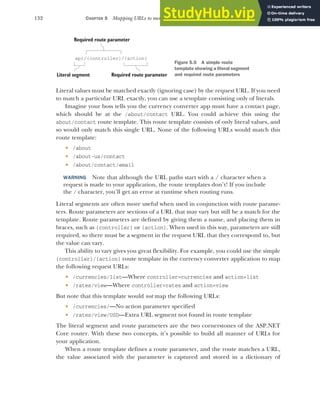 132 CHAPTER 5 Mapping URLs to methods using conventional routing
Literal values must be matched exactly (ignoring case) by the request URL. If you need
to match a particular URL exactly, you can use a template consisting only of literals.
Imagine your boss tells you the currency converter app must have a contact page,
which should be at the /about/contact URL. You could achieve this using the
about/contact route template. This route template consists of only literal values, and
so would only match this single URL. None of the following URLs would match this
route template:
 /about
 /about-us/contact
 /about/contact/email
WARNING Note that although the URL paths start with a / character when a
request is made to your application, the route templates don’t! If you include
the / character, you’ll get an error at runtime when routing runs.
Literal segments are often more useful when used in conjunction with route parame-
ters. Route parameters are sections of a URL that may vary but still be a match for the
template. Route parameters are defined by giving them a name, and placing them in
braces, such as {controller} or {action}. When used in this way, parameters are still
required, so there must be a segment in the request URL that they correspond to, but
the value can vary.
This ability to vary gives you great flexibility. For example, you could use the simple
{controller}/{action} route template in the currency converter application to map
the following request URLs:
 /currencies/list—Where controller=currencies and action=list
 /rates/view—Where controller=rates and action=view
But note that this template would not map the following URLs:
 /currencies/—No action parameter specified
 /rates/view/USD—Extra URL segment not found in route template
The literal segment and route parameters are the two cornerstones of the ASP.NET
Core router. With these two concepts, it’s possible to build all manner of URLs for
your application.
When a route template defines a route parameter, and the route matches a URL,
the value associated with the parameter is captured and stored in a dictionary of
api/{controller}/{action}
Literal segment
Required route parameter
Required route parameter
Figure 5.5 A simple route
template showing a literal segment
and required route parameters
 