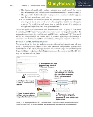 404 CHAPTER 14 Authentication: adding users to your application with Identity
 The client sends an identifier and a secret to the app, which identify the current
user. For example, you could send an email (identifier) and a password (secret).
 The app verifies that the identifier corresponds to a user known by the app and
that the corresponding secret is correct.
 If the identifier and secret are valid, the app can set the principal for the cur-
rent request, but it also needs a way of storing these details for subsequent
requests. For traditional web apps, this is typically achieved by storing an
encrypted version of the user principal in a cookie.
This is the typical flow for most web apps, but in this section, I’m going to look at how
it works in ASP.NET Core. The overall process is the same, but it’s good to see how this
pattern fits into the services, middleware, and MVC aspects of an ASP.NET Core appli-
cation. We’ll step through the various pieces at play in a typical app when you sign in
as a user, what that means, and how you can make subsequent requests as that user.
SIGNING IN TO AN ASP.NET CORE APPLICATION
When you first arrive on a site and sign in to a traditional web app, the app will send
you to a sign-in page and ask you to enter your username and password. After you sub-
mit the form to the server, the app redirects you to a new page, and you’re magically
logged in! Figure 14.2 shows what’s happening behind the scenes in an ASP.NET Core
app when you submit the form.
1. The user enters their login
details and clicks submit to
POST them to the server.
Request
AccountController.
Login
Redirect Result
5. Finally, the user principal is
serialized and returned as an
encrypted cookie to the browser.
SignInManager
3. The action method calls the
sign in manager. This loads the
user from the database using
EF Core and validates their
password.
4. If the password is correct,
the user is signed in. The User
property is set to the authenticated
user principal.
HttpContext.User
?
HttpContext.User
2. Initially, the User property
is set to an anonymous user
principal.
Db
Figure 14.2 Signing in to an ASP.NET Core application. SignInManager is responsible for setting
HttpContext.User to the new principal and serializing the principal to the encrypted cookie.
 