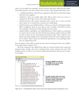 417
Creating a project that uses ASP.NET Core Identity
That’s a lot of tables! You shouldn’t need to interact with these tables directly—Iden-
tity handles that for you—but it doesn’t hurt to have a basic grasp of what they’re for:
 __EFMigrationsHistory—The EF Core migrations table that records which migra-
tions have been applied.
 AspNetUsers—The user profile table itself. This is where ApplicationUser is
serialized to. We’ll take a closer look at this table shortly.
 AspNetUserClaims—The claims associated with a given user. A user can have
many claims, so it’s modeled as a many-to-one relationship.
 AspNetUserLogins and AspNetUserTokens—These are related to third-party logins.
When configured, these let users sign in with a Google or Facebook account
(for example), instead of creating a password on your app.
 AspNetUserRoles, AspNetRoles, and AspNetRoleClaims—These tables are somewhat
of a legacy left over from the old role-based permission model of the pre-.NET
4.5 days, instead of the claims-based permission model. These tables let you
define roles that multiple users can belong to. Each role can be assigned a num-
ber of claims. These claims are effectively inherited by a user principal when
they are assigned that role.
You can explore these tables yourself, but the most interesting of them is the AspNet-
Users table, shown in figure 14.11.
All of the columns in the AspNetUsers table are security related—their email and
password hash, whether they have confirmed their email, whether they have 2FA
enabled, and so on. There’s no room for additional information, like the user’s name,
for example.
By default, ASP
.NET Core Identity
uses GUIDs for the user Id stored
as strings in the database.
The table contains all the neccessary
fields for authenticating a user, email
and phone number confirmation,
two factor authentication, and
account lockout.
Figure 14.11 The AspNetUsers table is used to store all the details required to authenticate a user.
 
