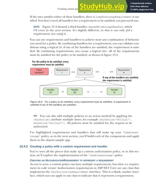 445
Creating custom policies for authorization
If the user satisfies either of these handlers, then AllowedInLoungeRequirement is sat-
isfied. You don’t need all handlers for a requirement to be satisfied, you just need one.
NOTE Figure 15.4 showed a third handler, BannedFromLoungeHandler, which
I’ll cover in the next section. It’s slightly different, in that it can only fail a
requirement, not satisfy it.
You can use requirements and handlers to achieve most any combination of behavior
you need for a policy. By combining handlers for a requirement, you can validate con-
ditions using a logical OR: if any of the handlers are satisfied, the requirement is satis-
fied. By combining requirements, you create a logical AND: all of the requirements
must be satisfied for the policy to be satisfied, as shown in figure 15.5.
TIP You can also add multiple policies to an action method by applying the
[Authorize] attribute multiple times, for example [Authorize("Policy1"),
Authorize("Policy2")]. All policies must be satisfied for the request to be
authorized.
I’ve highlighted requirements and handlers that will make up your "CanAccess-
Lounge" policy, so in the next section, you’ll build each of the components and apply
them to the airport sample app.
15.4.2 Creating a policy with a custom requirement and handler
You’ve seen all the pieces that make up a custom authorization policy, so in this sec-
tion, we’ll explore the implementation of the "CanAccessLounge" policy.
CREATING AN IAUTHORIZATIONREQUIREMENT TO REPRESENT A REQUIREMENT
As you’ve seen, a custom policy can have multiple requirements, but what is a require-
ment in code terms? Authorization requirements in ASP.NET Core are any class that
implements the IAuthorizationRequirement interface. This is a blank, marker inter-
face, which you can apply to any class to indicate that it represents a requirement.
Requirement
1
Requirement
2
AND AND
Requirement
N
AND
...
Handler
2A
Handler
2B
Policy
Satisfied? =
OR
Handler
M
...
For the policy to be satisfied, every
requirement must be satisfied.
If any of the handlers are satisfied,
the requirement is satisfied.
OR
OR
Figure 15.5 For a policy to be satisfied, every requirement must be satisfied. A requirement is
satisfied if any of the handlers are satisfied.
 