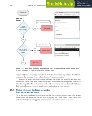 456 CHAPTER 15 Authorization: securing your application
important from a security point of view, but there’s another aspect you should con-
sider too: the user experience when they don’t have permission.
Now you’ve protected the code executing on the server, but arguably, the Edit but-
ton should never have been visible to the user if they weren’t going to be allowed to
edit the recipe! In the next section, we’ll look at how you can conditionally hide the
Edit button by using resource-based authorization in your view models.
15.6 Hiding elements in Razor templates
from unauthorized users
All of the authorization code you’ve seen so far has revolved around protecting action
methods on the server side, rather than modifying the UI for users. This is important
and should be the starting point whenever you add authorization to an app.
Yes
Is the
current user
authenticated?
Did the current
user create the
recipe?
No
No
Yes
Click Edit
button.
Access denied.
Edit recipe.
Login page
View recipe
401 Unauthorized
403 Fobidden
Figure 15.6 If you’re not authorized to edit a recipe, you’ll be redirected to an Access Denied page.
If you’re not logged in, you’ll be redirected to the login page.
 