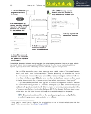 ASP.NET Core in Action (2018).pdf