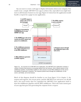 30 CHAPTER 2 Your first application
Say you want to create a web app to display information about your company. You
could create a simple ASP.NET Core app to achieve this, especially if you might later
want to add dynamic features to your app. Figure 2.1 shows how the application would
handle a request for a page in your application.
Much of this diagram should be familiar to you from figure 1.8 in chapter 1; the
request and response, the reverse proxy, and the ASP.NET Core web server are all still
there, but you’ll notice that I’ve expanded the ASP.NET Core application itself to
show the middleware pipeline and the MVC middleware. This is the main custom part
of your app that goes into generating the response from a request.
Middleware pipeline
Web host/reverse proxy
(IIS/NGINX/Apache)
ASP.NET Core
web server (Kestrel)
1. An HTTP request is
made to the server to
the homepage.
7. The HTML response
is sent to browser.
2. Request is forwarded by
IIS/NGINX/Apache to your
ASP
.NET Core app.
3. The ASP
.NET Core web server
receives the HTTP request and
passes it to middleware.
Request Response
6. Response passes through
the middleware back to the
web server.
4. The middleware processes
the request and passes it on
to the MVC middleware.
ASP.NET Core application
MVC middleware
5. MVC middleware generates
an HTML response.
Figure 2.1 An overview of an ASP.NET Core application. The ASP.NET Core application contains a
number of blocks that process an incoming request from the browser. Every request passes to the
middleware pipeline. It potentially modifies it, then passes it to the MVC middleware at the end of
the pipeline to generate a response. The response passes back through the middleware, to the
server, and finally, out to the browser.
 
