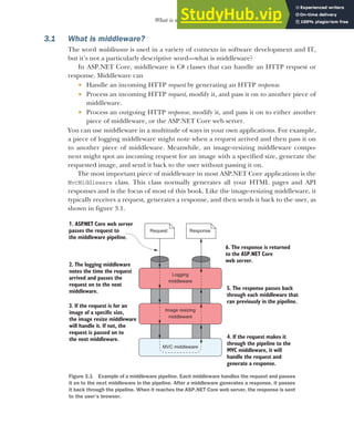 63
What is middleware?
3.1 What is middleware?
The word middleware is used in a variety of contexts in software development and IT,
but it’s not a particularly descriptive word—what is middleware?
In ASP.NET Core, middleware is C# classes that can handle an HTTP request or
response. Middleware can
 Handle an incoming HTTP request by generating an HTTP response.
 Process an incoming HTTP request, modify it, and pass it on to another piece of
middleware.
 Process an outgoing HTTP response, modify it, and pass it on to either another
piece of middleware, or the ASP.NET Core web server.
You can use middleware in a multitude of ways in your own applications. For example,
a piece of logging middleware might note when a request arrived and then pass it on
to another piece of middleware. Meanwhile, an image-resizing middleware compo-
nent might spot an incoming request for an image with a specified size, generate the
requested image, and send it back to the user without passing it on.
The most important piece of middleware in most ASP.NET Core applications is the
MvcMiddleware class. This class normally generates all your HTML pages and API
responses and is the focus of most of this book. Like the image-resizing middleware, it
typically receives a request, generates a response, and then sends it back to the user, as
shown in figure 3.1.
6. The response is returned
to the ASP.NET Core
.
web server
Logging
middleware
Image resizing
middleware
MVC middleware
1. ASP
.NET Core web server
passes the request to
the middleware pipeline.
2. The logging middleware
notes the time the request
arrived and passes the
request on to the next
.
middleware
3. If the request is for an
image of a specific size,
the image resize middleware
will handle it. If not, the
request is passed on to
.
the next middleware
5. The response passes back
through each middleware that
.
ran previously in the pipeline
Request
4. If the request makes it
through the pipeline to the
MVC middleware, it will
handle the request and
.
generate a response
Response
Figure 3.1 Example of a middleware pipeline. Each middleware handles the request and passes
it on to the next middleware in the pipeline. After a middleware generates a response, it passes
it back through the pipeline. When it reaches the ASP.NET Core web server, the response is sent
to the user’s browser.
 