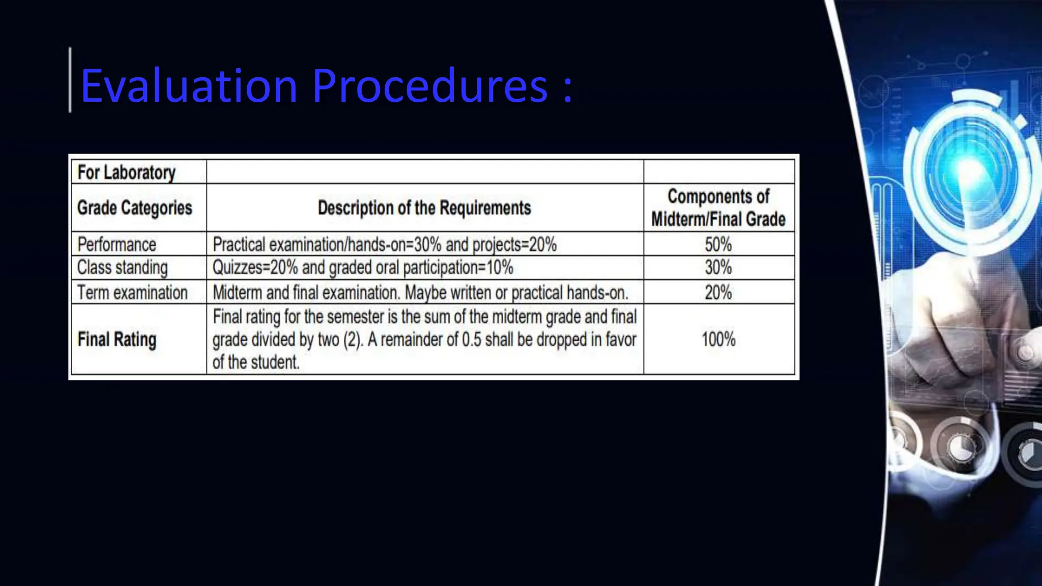 Evaluation Procedures :
 