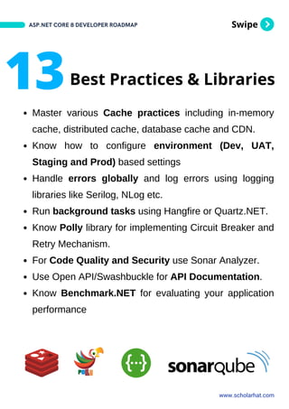 Swipe
Master various Cache practices including in-memory
cache, distributed cache, database cache and CDN.
Know how to configure environment (Dev, UAT,
Staging and Prod) based settings
Handle errors globally and log errors using logging
libraries like Serilog, NLog etc.
Run background tasks using Hangfire or Quartz.NET.
Know Polly library for implementing Circuit Breaker and
Retry Mechanism.
For Code Quality and Security use Sonar Analyzer.
Use Open API/Swashbuckle for API Documentation.
Know Benchmark.NET for evaluating your application
performance
ASP.NET CORE 8 DEVELOPER ROADMAP
www.scholarhat.com
13Best Practices & Libraries
 