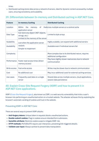 There are several ways to prevent XSRF attacks:
Anti-forgery tokens: Unique token in requests blocks unauthorized actions.
Double-submit cookies: Flag-in cookies ensure intended form submission.
SameSite attribute: Restricts cookie scope to mitigate XSRF risk.
HTTP methods: PUT/DELETE require user interaction, preventing link-triggered attacks.
Validate user input: Always sanitize to prevent data manipulation.
times.
Distributed caching stores data across a network of servers, ideal for dynamic content accessed by multiple
users, ensuring consistency and scalability.
Feature In-memory Caching Distributed Caching
Location Within the memory of theAcross multiple servers or a central cache
application server
Can store any object (.NET objects,
strings, etc.)
Limited to the memory of the server
Lost when the application server
restarts
Simpler to implement
Data Type Limited to byte arrays
Scalability
Availability
Highly scalable, can expand with additional servers
Available even if individual servers fail
Complexity More complex due to its distributed nature, requires
additional conﬁguration
May have slightly slower read access due to network
communication
Performance Faster read access times (direct
memory access)
Write access
Cost
Use cases
Fast write access
No additional cost
Frequently used data on a single
server
Writes may be slower due to network communication
May incur additional costs for external caching services
Shared data across multiple servers, cloud applications,
session data persistence
XSRF (Cross-Site Request Forgery), also known as CSRF, is a web security vulnerability that tricks a user's
browser into performing an unauthorized action on a trusted website. The attacker achieves this by exploiting the
browser's automatic sending of cookies and trust in the website.
40. Explain Cross-Site Request Forgery (XSRF) and how to prevent it in
ASP.NET Core applications.
39. Differentiate between In-memory and Distributed caching in ASP.NET Core.
Preventing XSRF in ASP.NET Core:
 