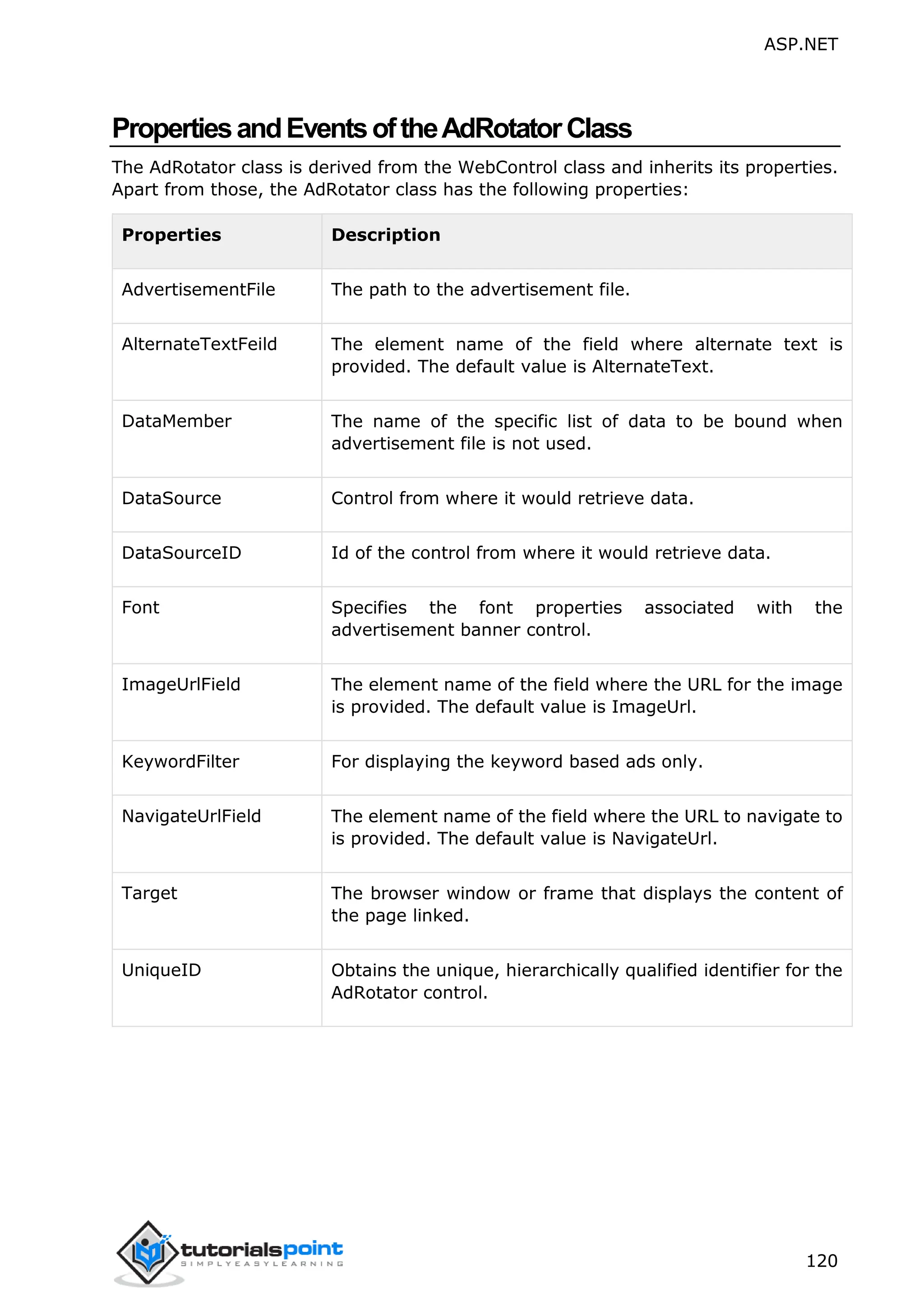 ASP.NET 120 PropertiesandEventsoftheAdRotatorClass The AdRotator class is derived from the WebControl class and inherits its properties. Apart from those, the AdRotator class has the following properties: Properties Description AdvertisementFile The path to the advertisement file. AlternateTextFeild The element name of the field where alternate text is provided. The default value is AlternateText. DataMember The name of the specific list of data to be bound when advertisement file is not used. DataSource Control from where it would retrieve data. DataSourceID Id of the control from where it would retrieve data. Font Specifies the font properties associated with the advertisement banner control. ImageUrlField The element name of the field where the URL for the image is provided. The default value is ImageUrl. KeywordFilter For displaying the keyword based ads only. NavigateUrlField The element name of the field where the URL to navigate to is provided. The default value is NavigateUrl. Target The browser window or frame that displays the content of the page linked. UniqueID Obtains the unique, hierarchically qualified identifier for the AdRotator control. 