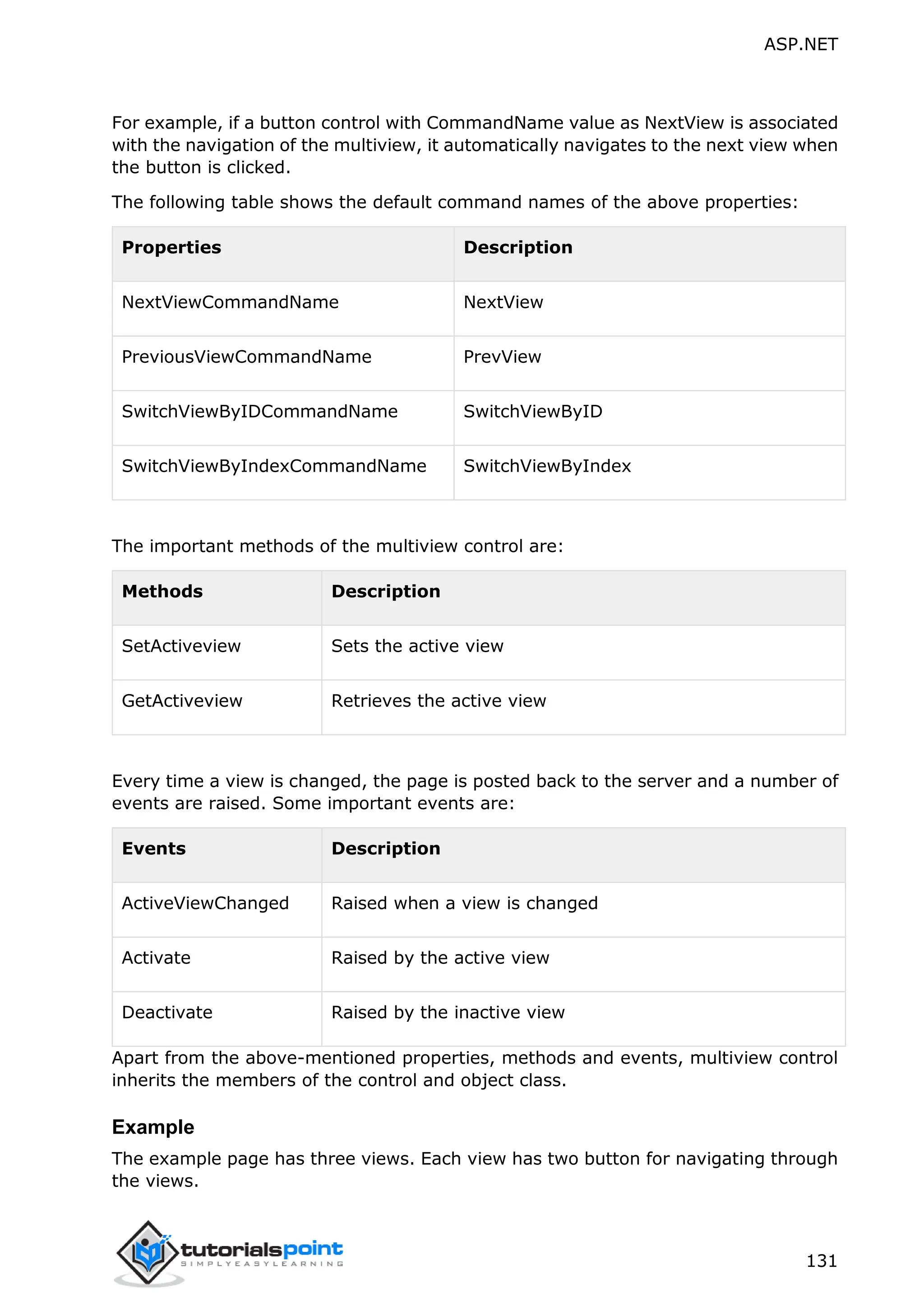 ASP.NET 131 For example, if a button control with CommandName value as NextView is associated with the navigation of the multiview, it automatically navigates to the next view when the button is clicked. The following table shows the default command names of the above properties: Properties Description NextViewCommandName NextView PreviousViewCommandName PrevView SwitchViewByIDCommandName SwitchViewByID SwitchViewByIndexCommandName SwitchViewByIndex The important methods of the multiview control are: Methods Description SetActiveview Sets the active view GetActiveview Retrieves the active view Every time a view is changed, the page is posted back to the server and a number of events are raised. Some important events are: Events Description ActiveViewChanged Raised when a view is changed Activate Raised by the active view Deactivate Raised by the inactive view Apart from the above-mentioned properties, methods and events, multiview control inherits the members of the control and object class. Example The example page has three views. Each view has two button for navigating through the views. 