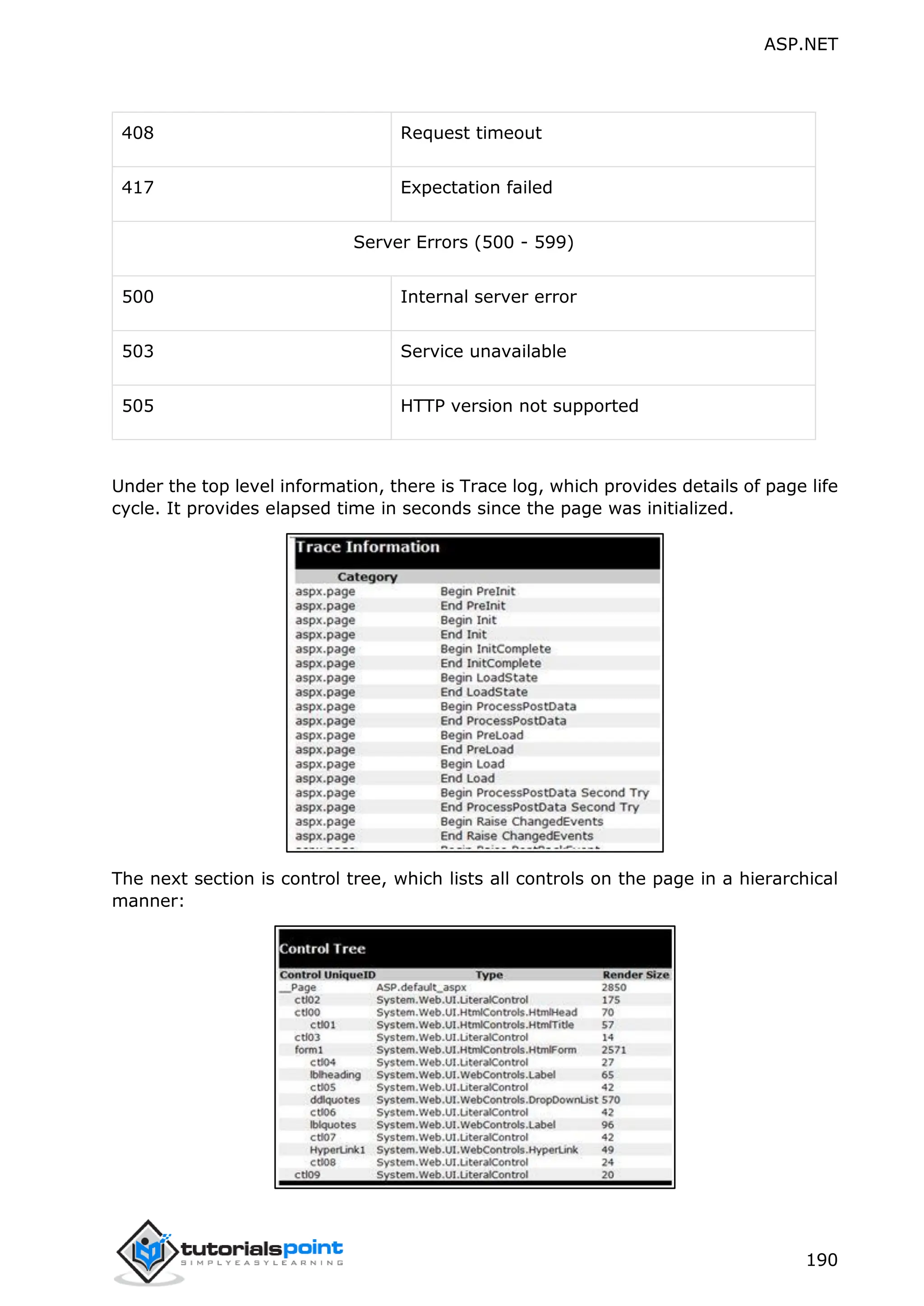 ASP.NET 190 408 Request timeout 417 Expectation failed Server Errors (500 - 599) 500 Internal server error 503 Service unavailable 505 HTTP version not supported Under the top level information, there is Trace log, which provides details of page life cycle. It provides elapsed time in seconds since the page was initialized. The next section is control tree, which lists all controls on the page in a hierarchical manner: 