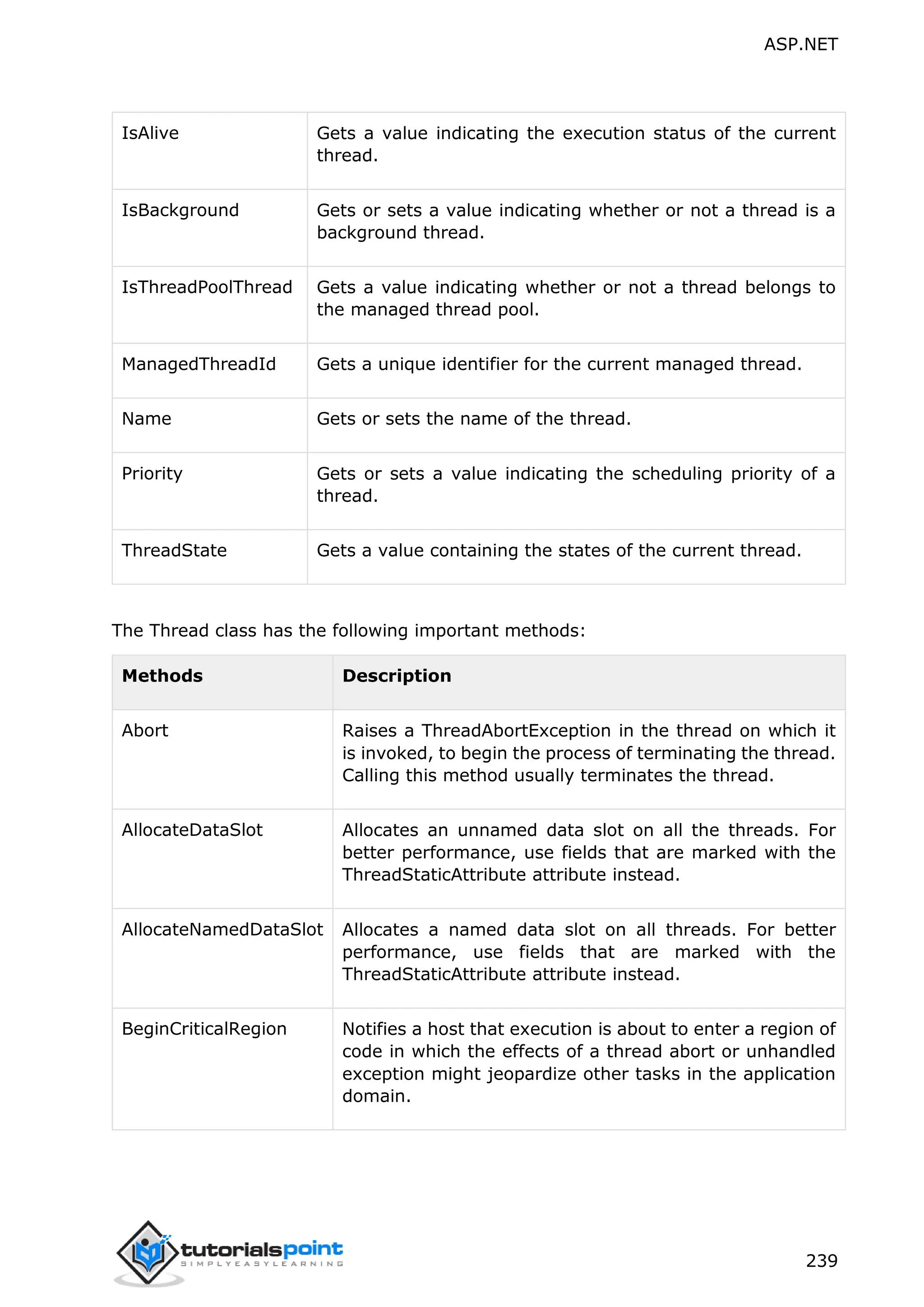ASP.NET 239 IsAlive Gets a value indicating the execution status of the current thread. IsBackground Gets or sets a value indicating whether or not a thread is a background thread. IsThreadPoolThread Gets a value indicating whether or not a thread belongs to the managed thread pool. ManagedThreadId Gets a unique identifier for the current managed thread. Name Gets or sets the name of the thread. Priority Gets or sets a value indicating the scheduling priority of a thread. ThreadState Gets a value containing the states of the current thread. The Thread class has the following important methods: Methods Description Abort Raises a ThreadAbortException in the thread on which it is invoked, to begin the process of terminating the thread. Calling this method usually terminates the thread. AllocateDataSlot Allocates an unnamed data slot on all the threads. For better performance, use fields that are marked with the ThreadStaticAttribute attribute instead. AllocateNamedDataSlot Allocates a named data slot on all threads. For better performance, use fields that are marked with the ThreadStaticAttribute attribute instead. BeginCriticalRegion Notifies a host that execution is about to enter a region of code in which the effects of a thread abort or unhandled exception might jeopardize other tasks in the application domain. 