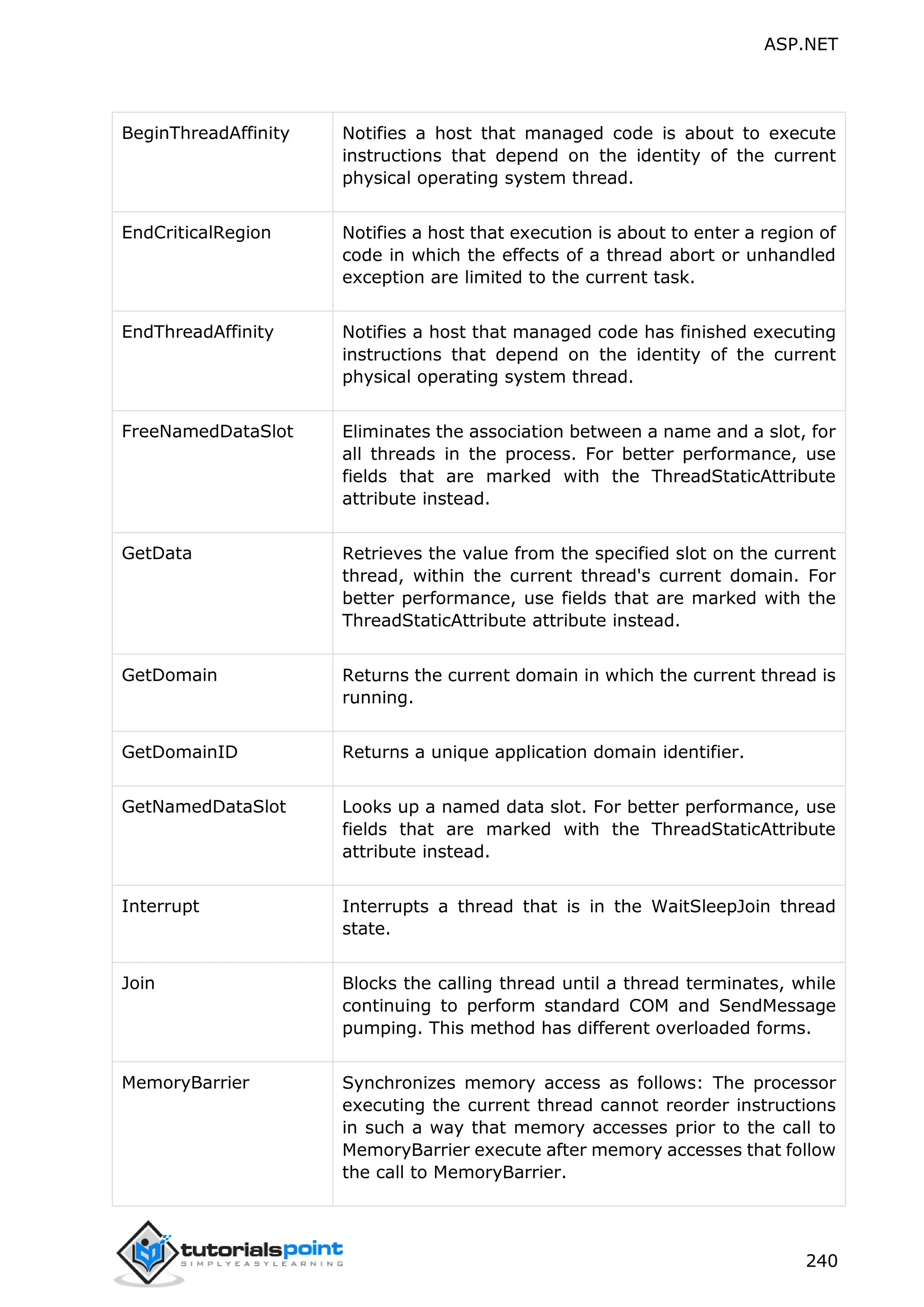 ASP.NET 240 BeginThreadAffinity Notifies a host that managed code is about to execute instructions that depend on the identity of the current physical operating system thread. EndCriticalRegion Notifies a host that execution is about to enter a region of code in which the effects of a thread abort or unhandled exception are limited to the current task. EndThreadAffinity Notifies a host that managed code has finished executing instructions that depend on the identity of the current physical operating system thread. FreeNamedDataSlot Eliminates the association between a name and a slot, for all threads in the process. For better performance, use fields that are marked with the ThreadStaticAttribute attribute instead. GetData Retrieves the value from the specified slot on the current thread, within the current thread's current domain. For better performance, use fields that are marked with the ThreadStaticAttribute attribute instead. GetDomain Returns the current domain in which the current thread is running. GetDomainID Returns a unique application domain identifier. GetNamedDataSlot Looks up a named data slot. For better performance, use fields that are marked with the ThreadStaticAttribute attribute instead. Interrupt Interrupts a thread that is in the WaitSleepJoin thread state. Join Blocks the calling thread until a thread terminates, while continuing to perform standard COM and SendMessage pumping. This method has different overloaded forms. MemoryBarrier Synchronizes memory access as follows: The processor executing the current thread cannot reorder instructions in such a way that memory accesses prior to the call to MemoryBarrier execute after memory accesses that follow the call to MemoryBarrier. 