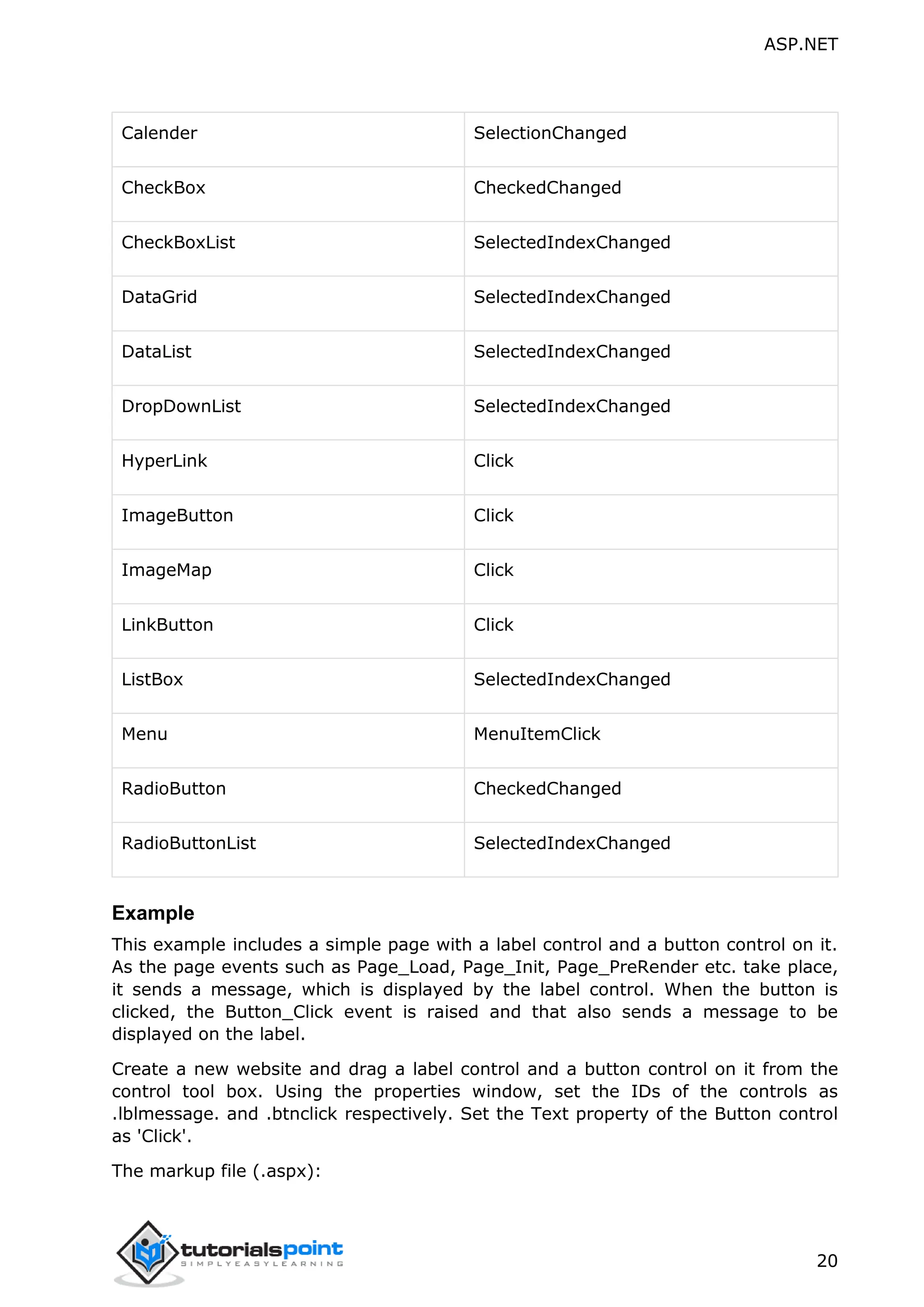 ASP.NET 20 Calender SelectionChanged CheckBox CheckedChanged CheckBoxList SelectedIndexChanged DataGrid SelectedIndexChanged DataList SelectedIndexChanged DropDownList SelectedIndexChanged HyperLink Click ImageButton Click ImageMap Click LinkButton Click ListBox SelectedIndexChanged Menu MenuItemClick RadioButton CheckedChanged RadioButtonList SelectedIndexChanged Example This example includes a simple page with a label control and a button control on it. As the page events such as Page_Load, Page_Init, Page_PreRender etc. take place, it sends a message, which is displayed by the label control. When the button is clicked, the Button_Click event is raised and that also sends a message to be displayed on the label. Create a new website and drag a label control and a button control on it from the control tool box. Using the properties window, set the IDs of the controls as .lblmessage. and .btnclick respectively. Set the Text property of the Button control as 'Click'. The markup file (.aspx): 