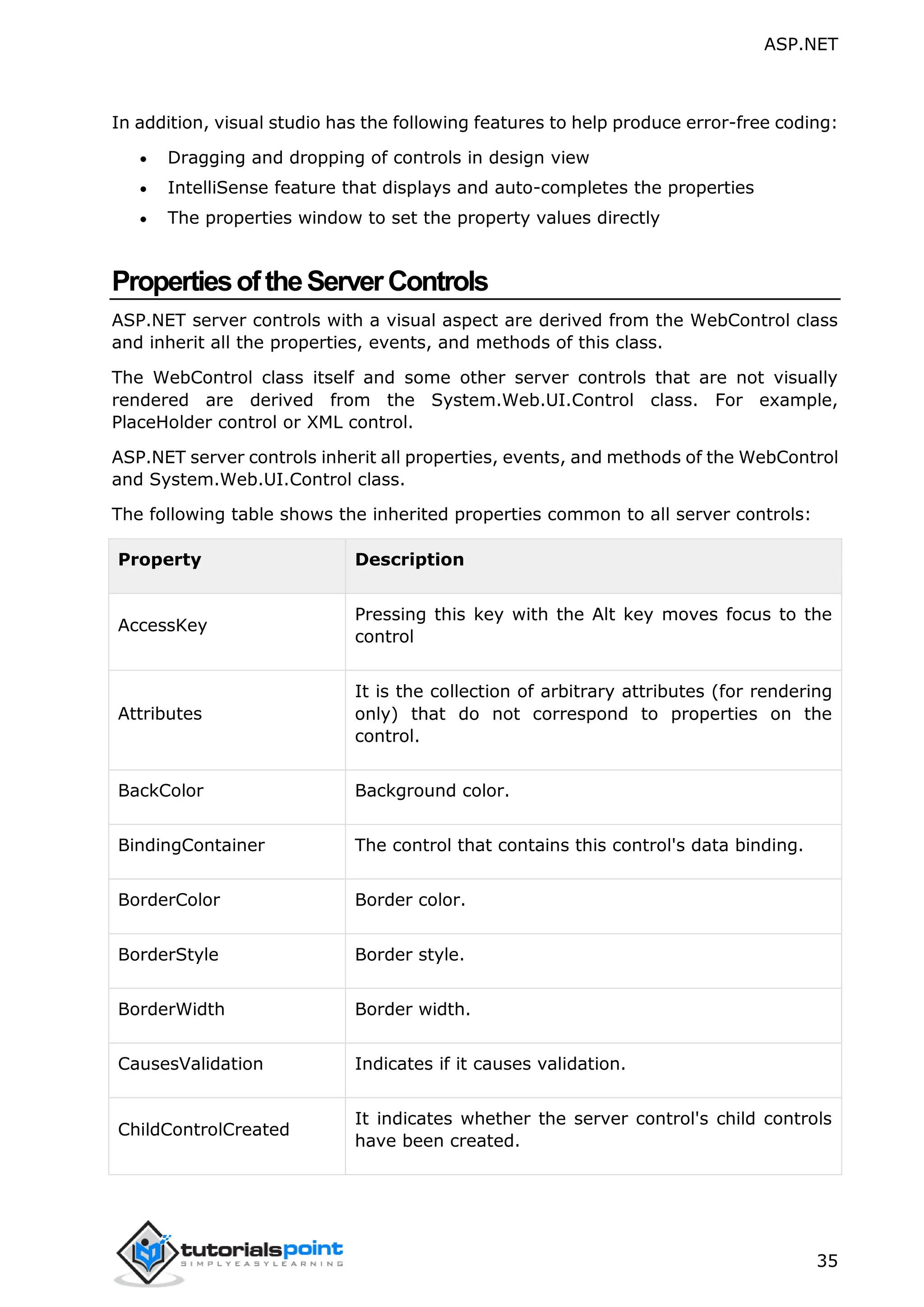 ASP.NET 35 In addition, visual studio has the following features to help produce error-free coding:  Dragging and dropping of controls in design view  IntelliSense feature that displays and auto-completes the properties  The properties window to set the property values directly PropertiesoftheServerControls ASP.NET server controls with a visual aspect are derived from the WebControl class and inherit all the properties, events, and methods of this class. The WebControl class itself and some other server controls that are not visually rendered are derived from the System.Web.UI.Control class. For example, PlaceHolder control or XML control. ASP.NET server controls inherit all properties, events, and methods of the WebControl and System.Web.UI.Control class. The following table shows the inherited properties common to all server controls: Property Description AccessKey Pressing this key with the Alt key moves focus to the control Attributes It is the collection of arbitrary attributes (for rendering only) that do not correspond to properties on the control. BackColor Background color. BindingContainer The control that contains this control's data binding. BorderColor Border color. BorderStyle Border style. BorderWidth Border width. CausesValidation Indicates if it causes validation. ChildControlCreated It indicates whether the server control's child controls have been created. 