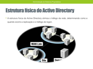 EstruturafísicadoActiveDirectory
• A estrutura física do Active Directory otimiza o tráfego da rede, determinando como e
quando ocorre a replicação e o tráfego do logon.
Administração de Sistemas Proprietários
 