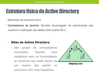 EstruturafísicadoActiveDirectory
• Elementos da estrutura física
• Controladores de dominio: Servidor encarregado da autenticação dos
usuários e replicação dos dados entre outros DC´s.
 Sites do Active Directory:
 São grupos de computadores
conectados. Quando você
estabelece sites, os Controladores
de Domínios que estão dentro de
um mesmo site podem se
comunicar com mais freqüência
Administração de Sistemas Proprietários
 