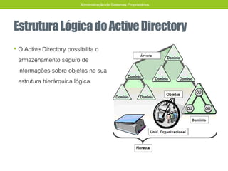 EstruturaLógicadoActiveDirectory
• O Active Directory possibilita o
armazenamento seguro de
informações sobre objetos na sua
estrutura hierárquica lógica.
Administração de Sistemas Proprietários
 